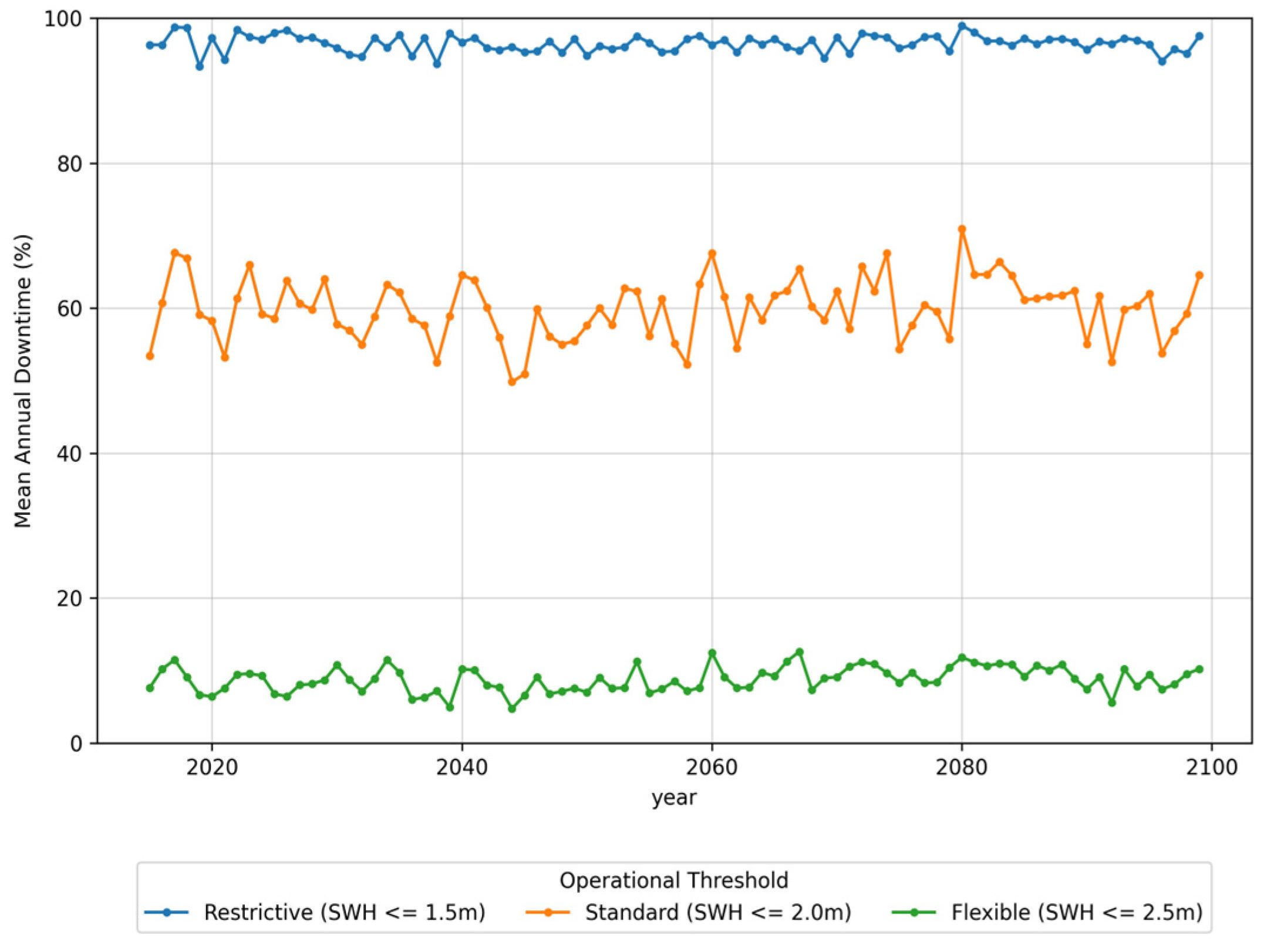 Sustainability 17 10779 g005