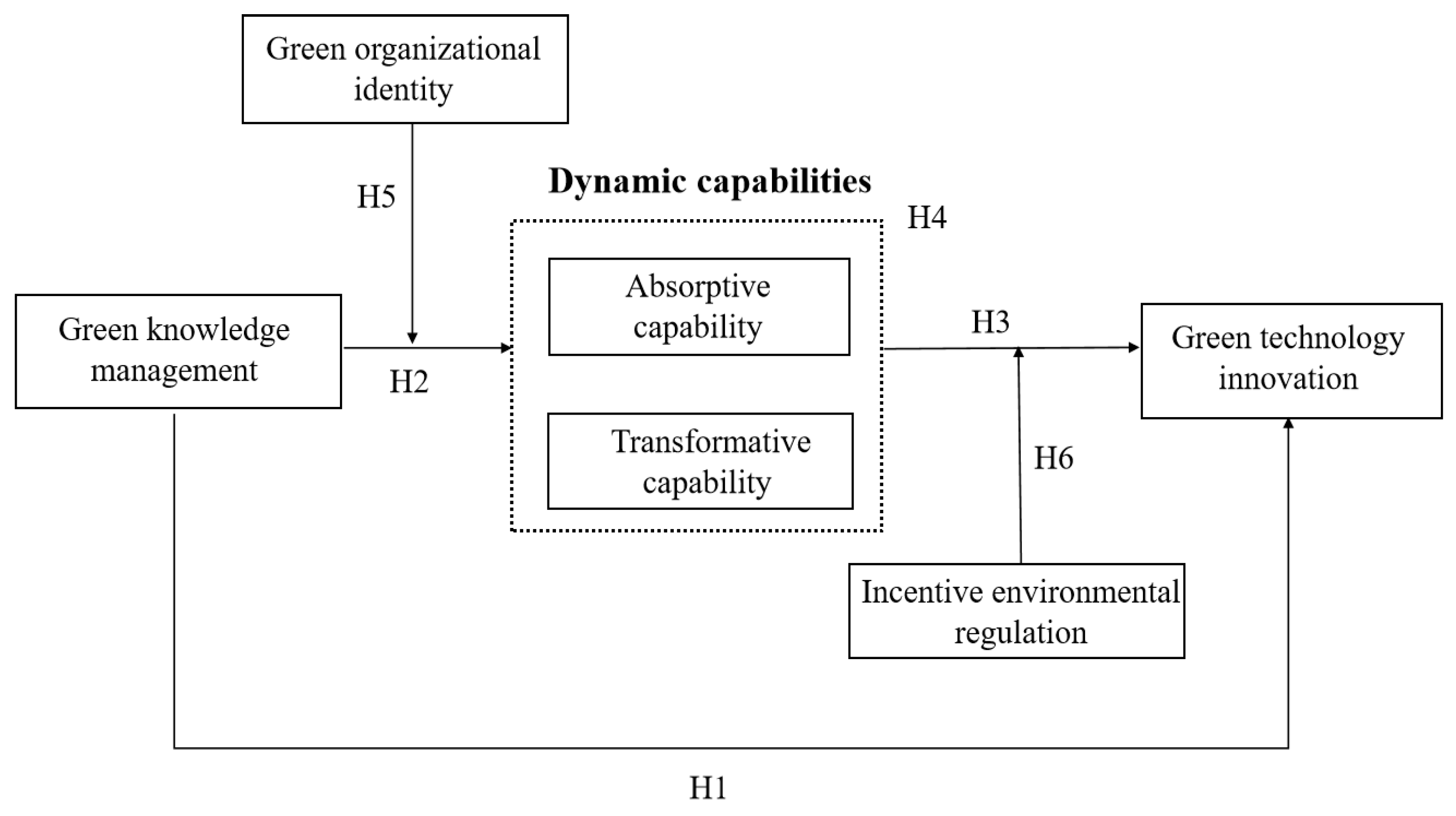 Sustainability 17 10781 g001