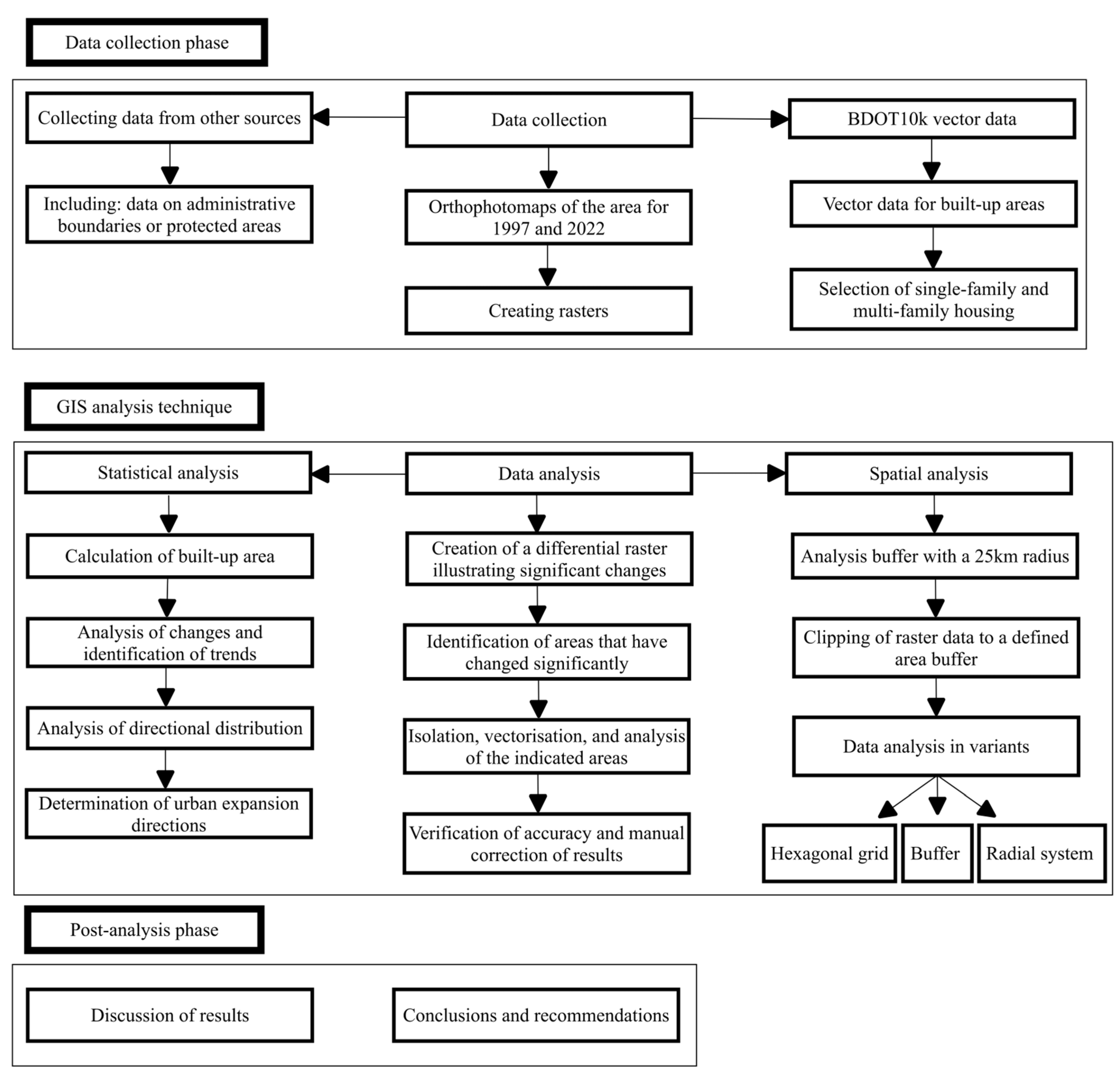 Sustainability 17 10782 g003 Sustainability 17 10782 g003