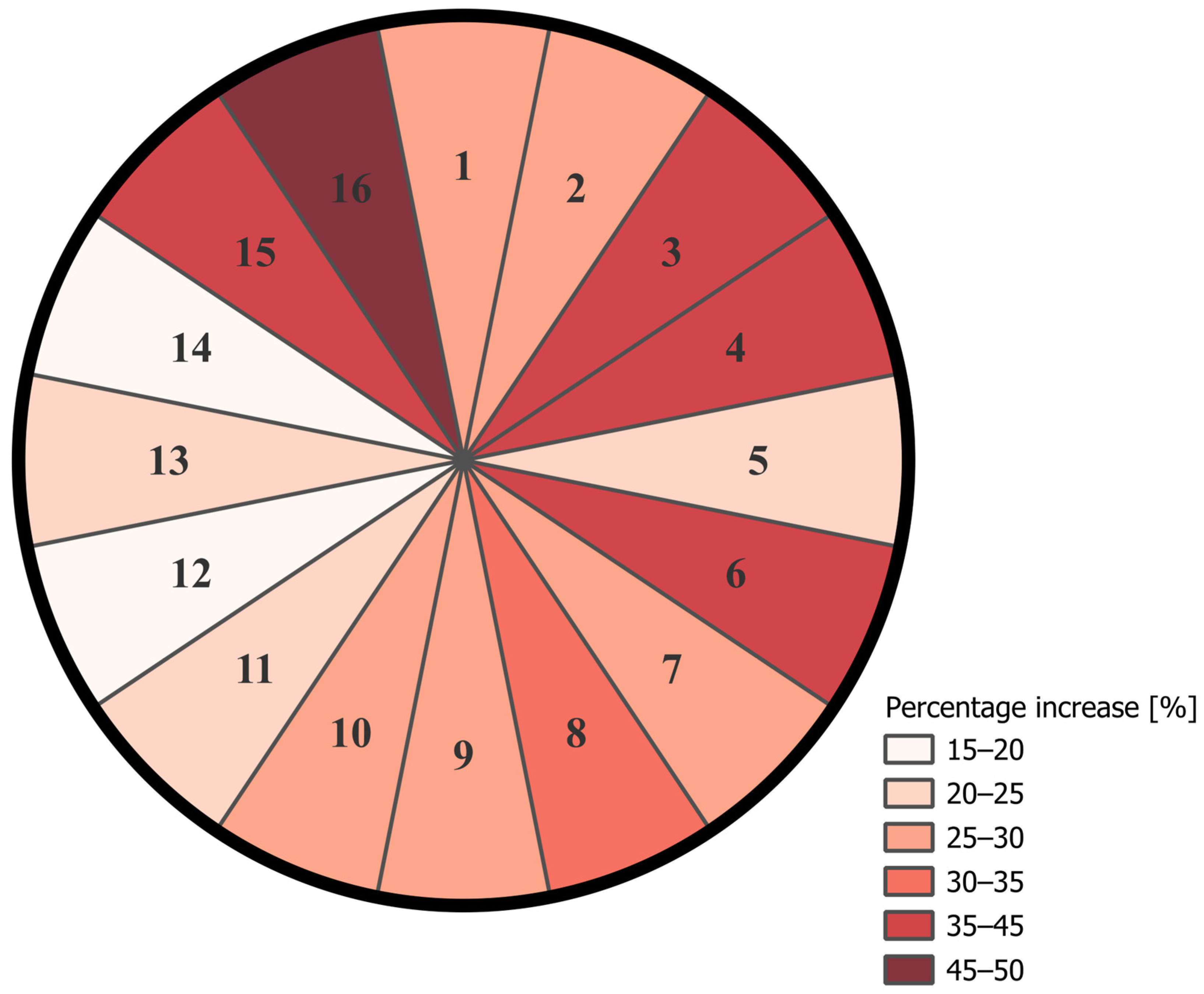Sustainability 17 10782 g007 Sustainability 17 10782 g007
