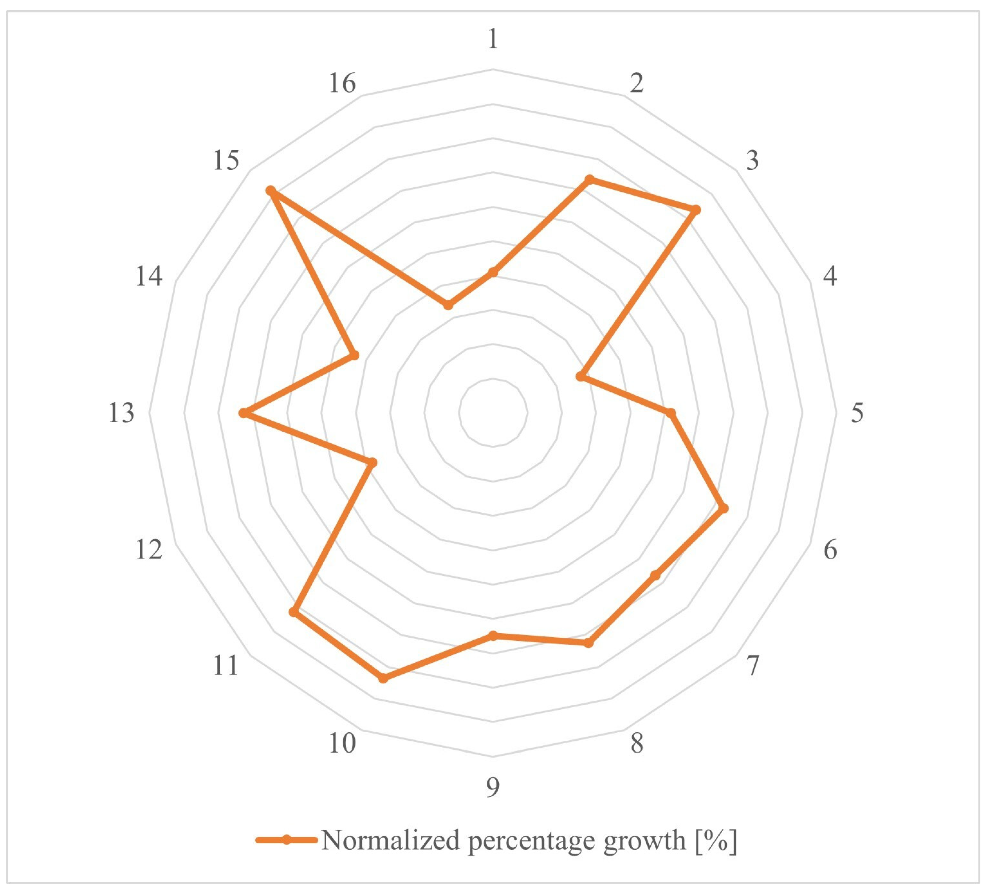 Sustainability 17 10782 g008 Sustainability 17 10782 g008