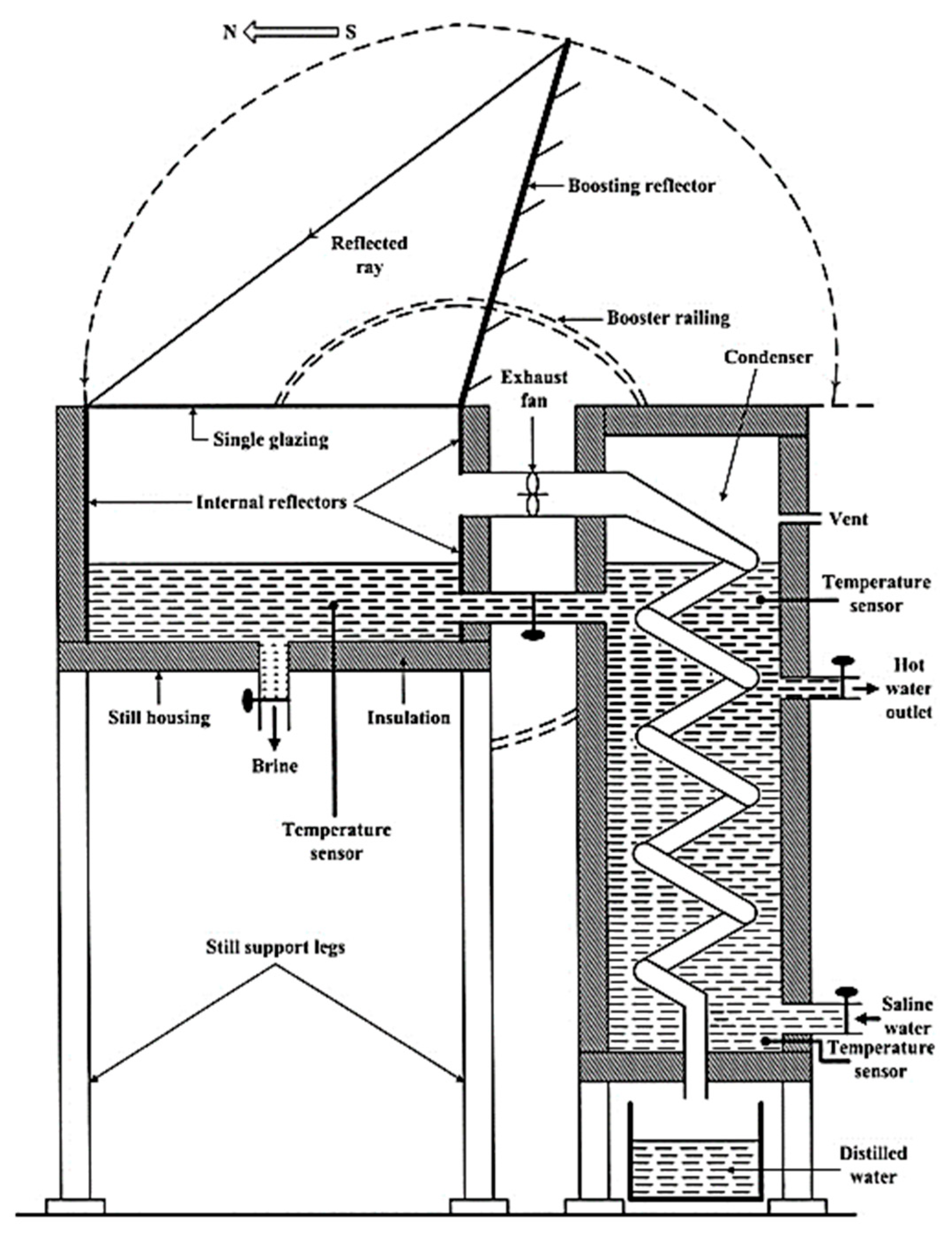 Sustainability 17 10786 g002
