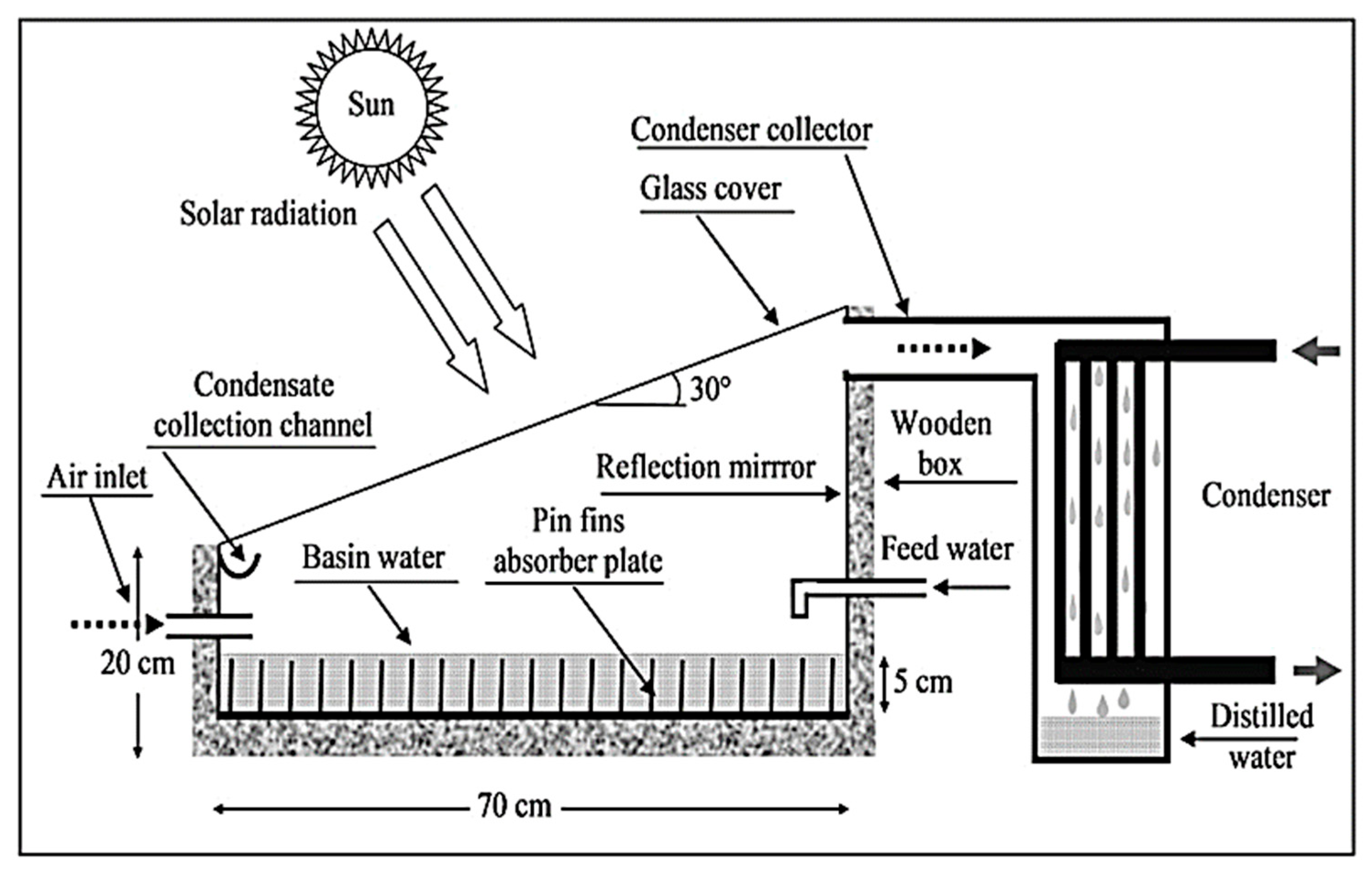 Sustainability 17 10786 g006
