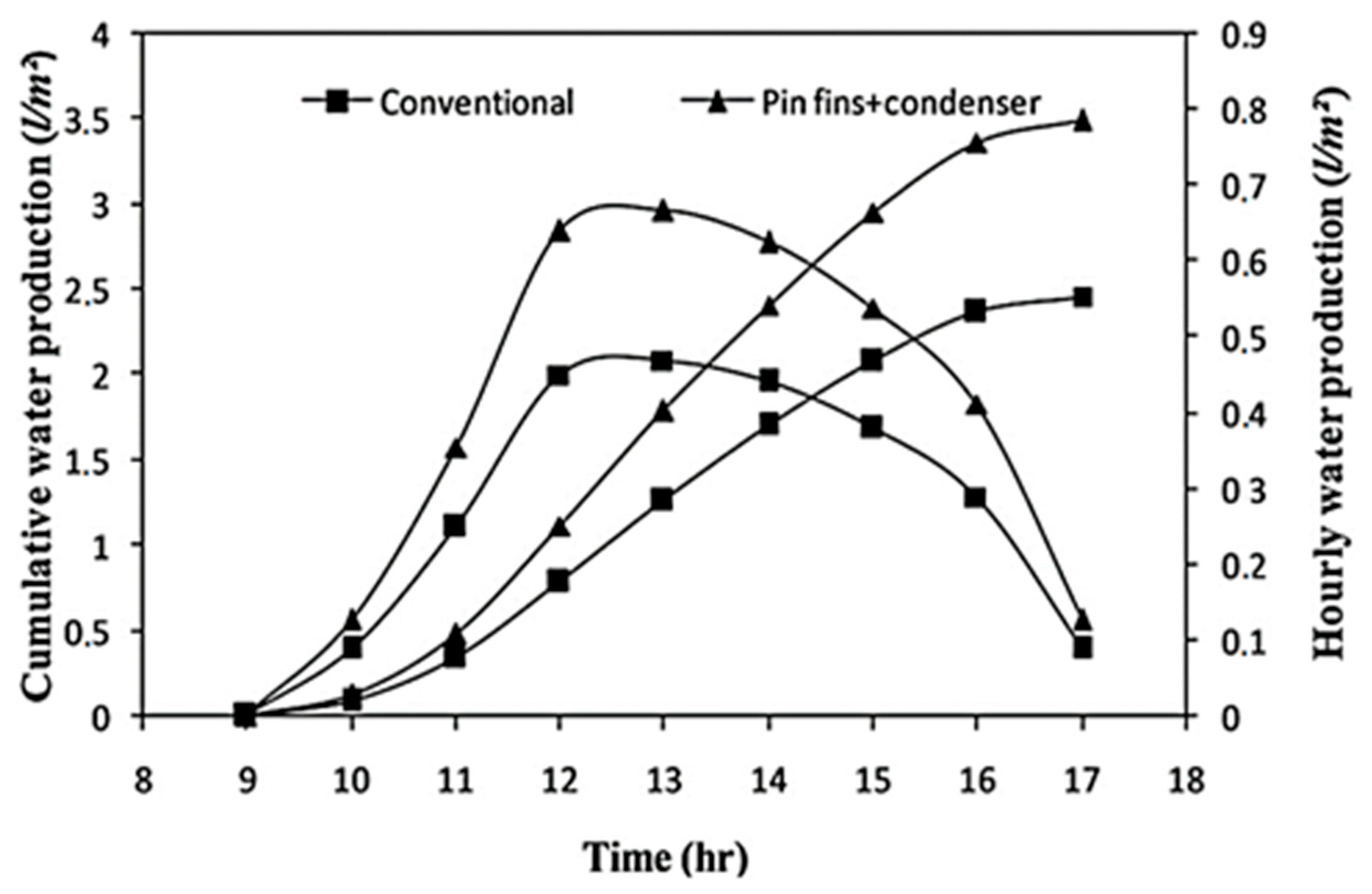 Sustainability 17 10786 g007