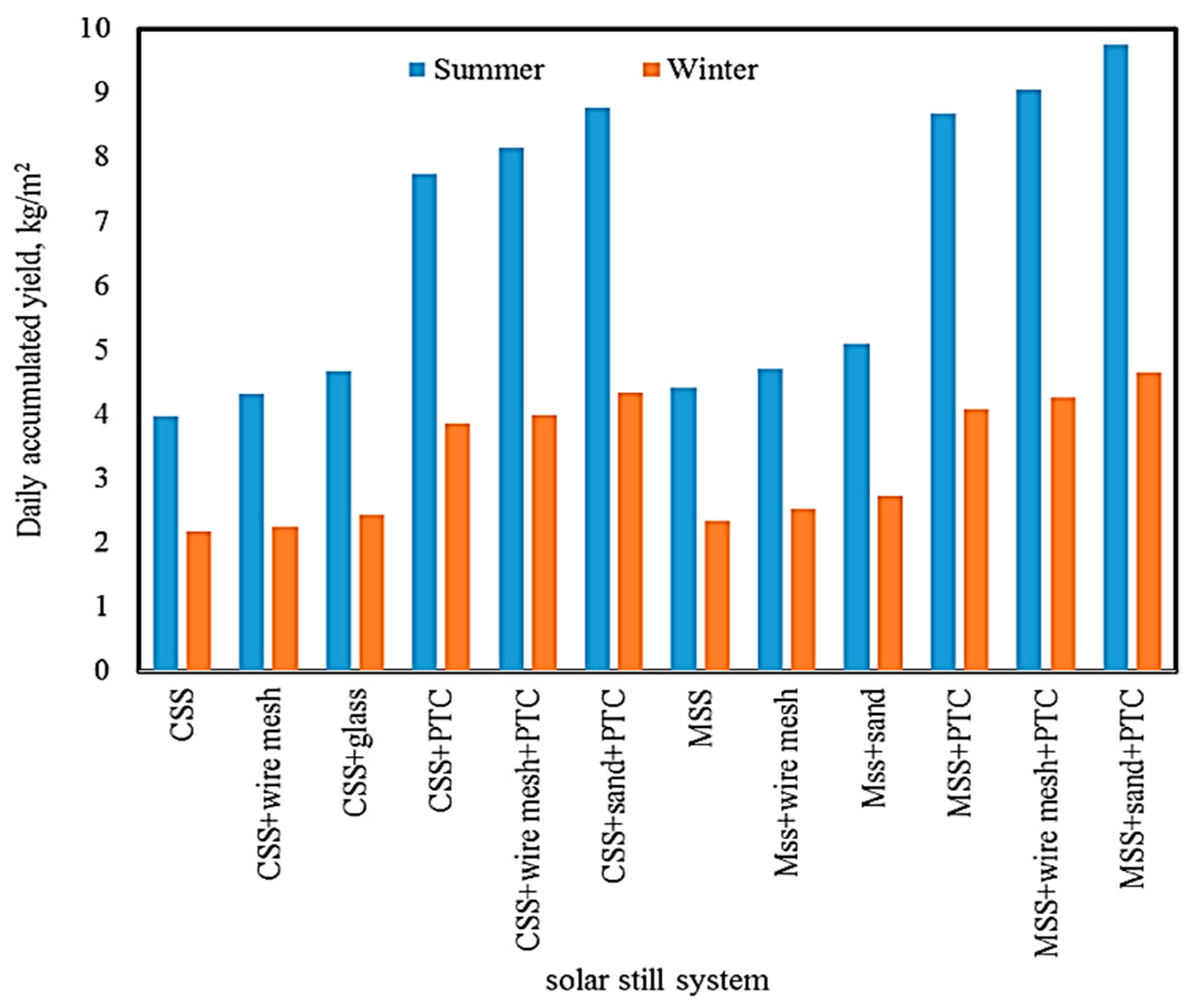 Sustainability 17 10786 g008