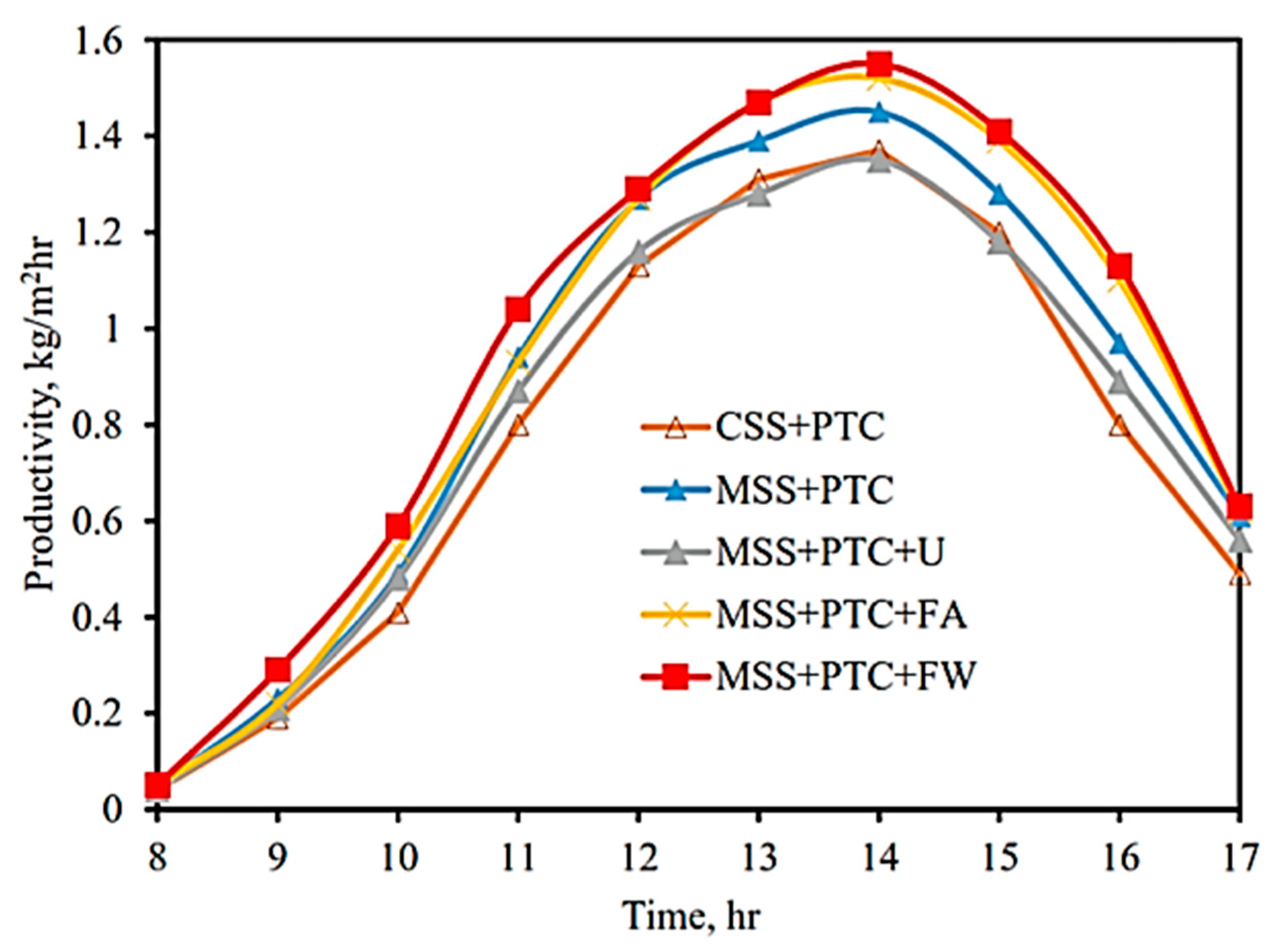 Sustainability 17 10786 g009