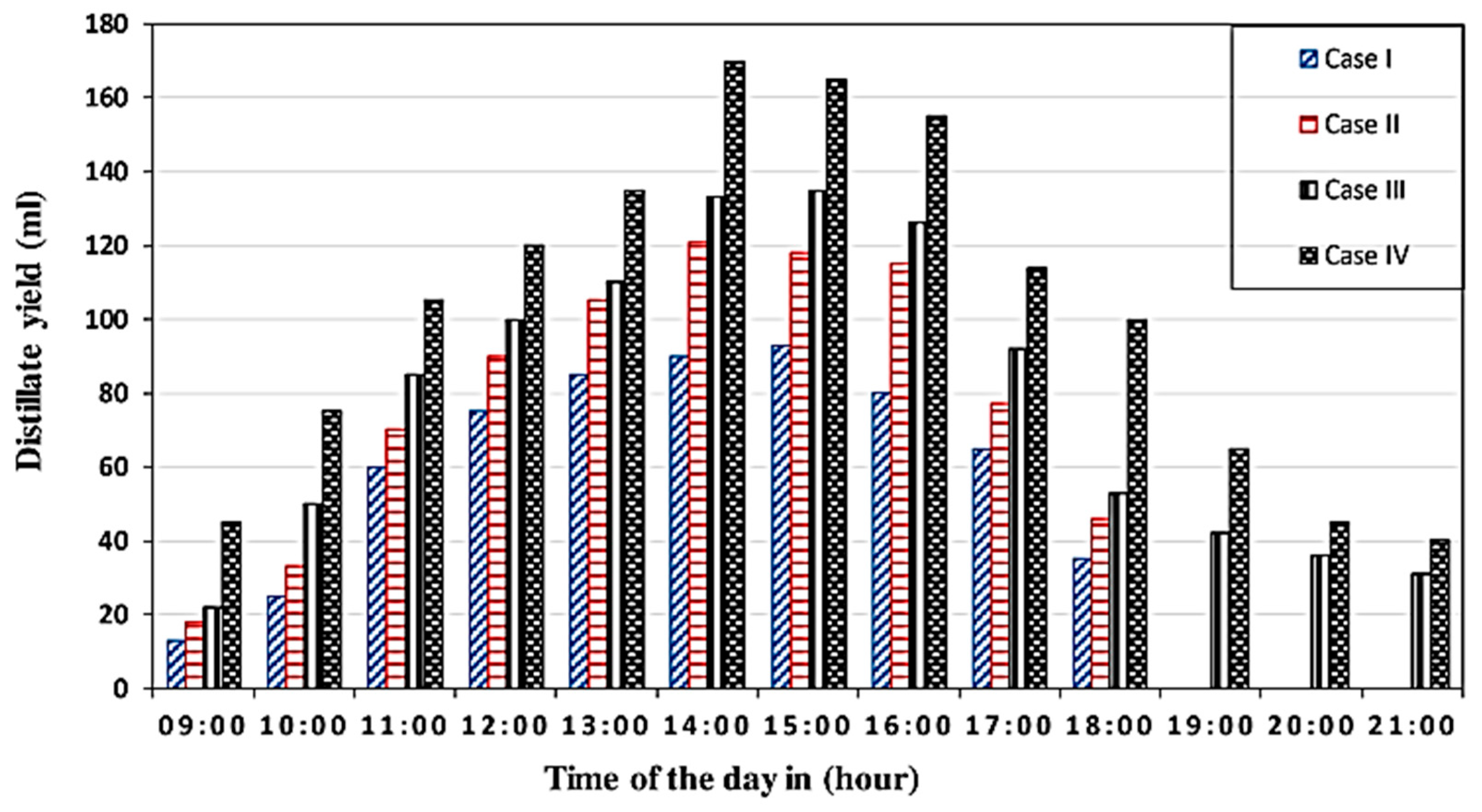 Sustainability 17 10786 g011