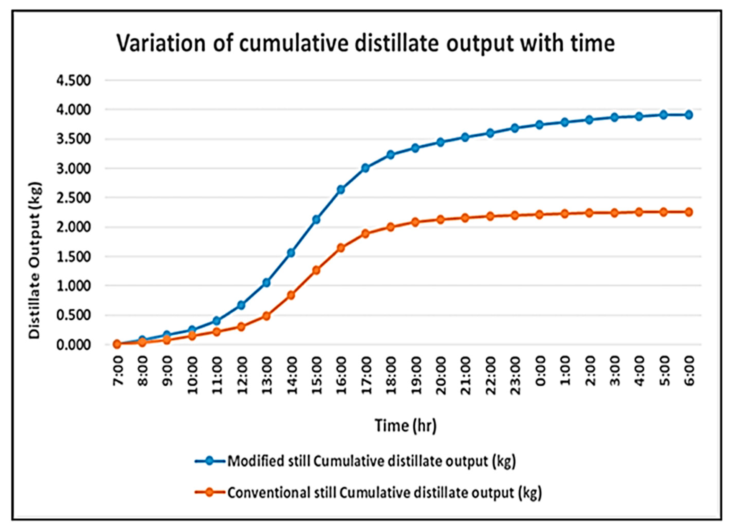 Sustainability 17 10786 g012