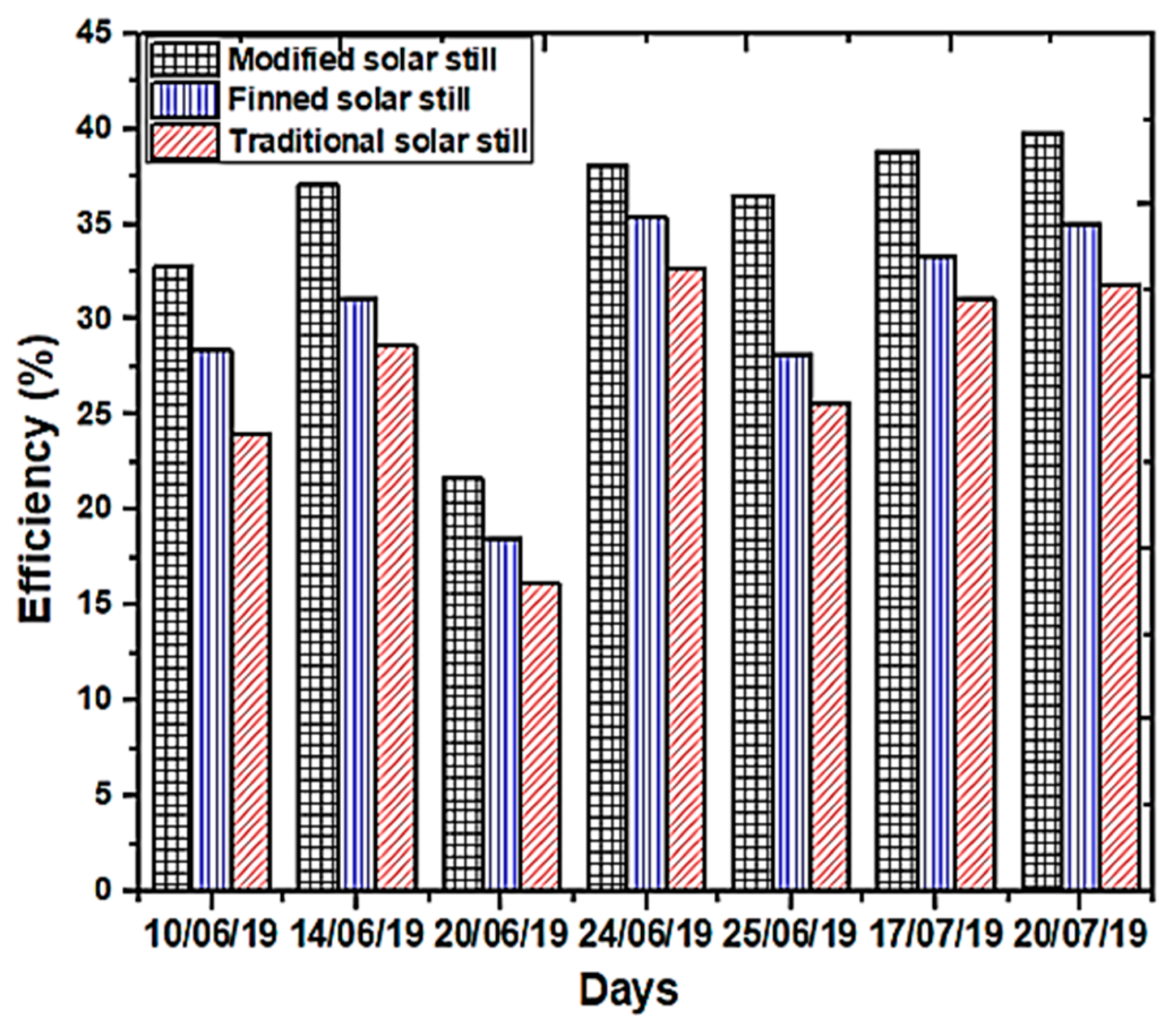 Sustainability 17 10786 g013