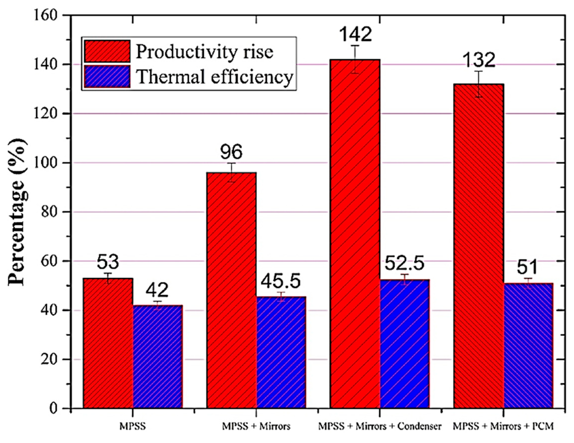 Sustainability 17 10786 g015