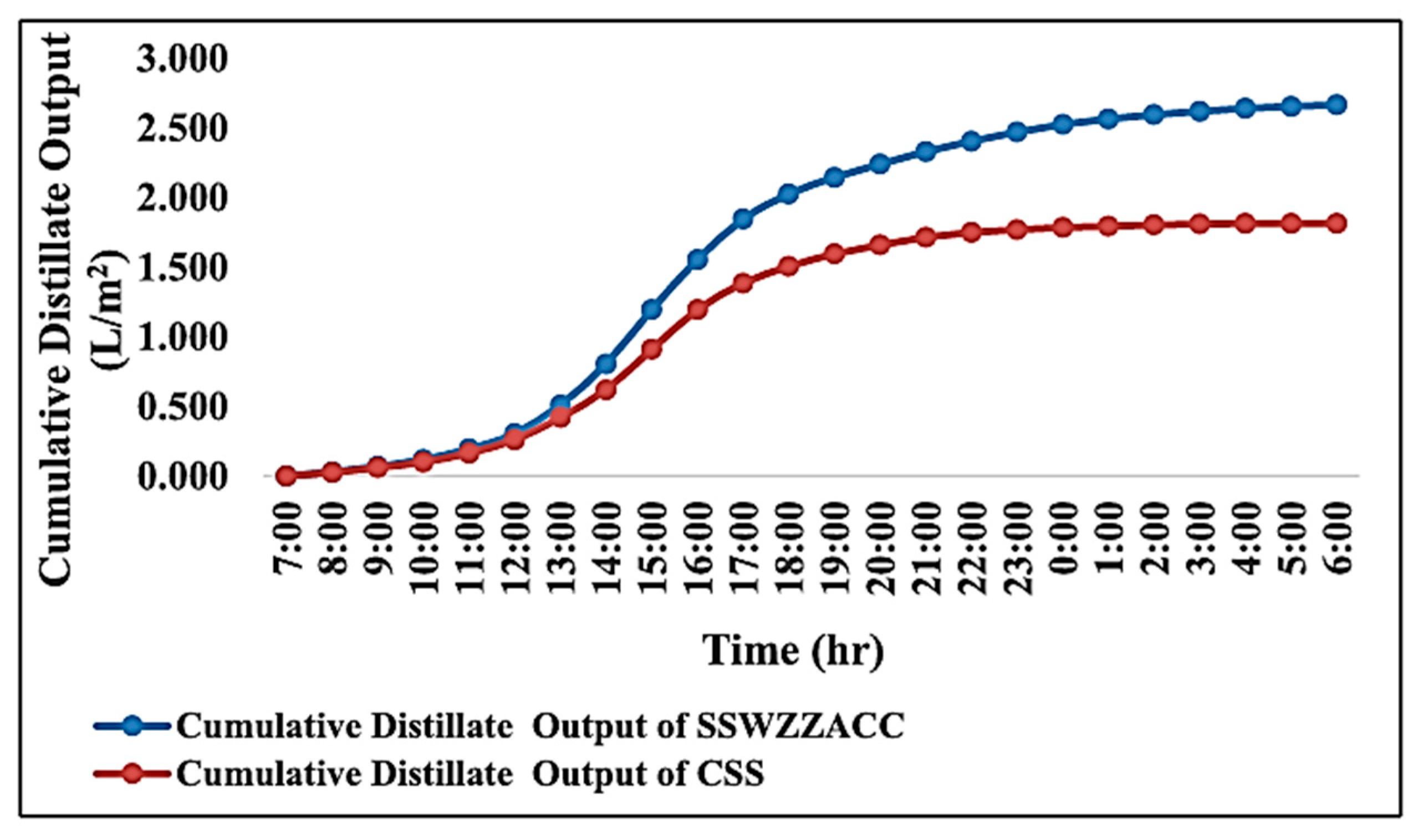 Sustainability 17 10786 g016