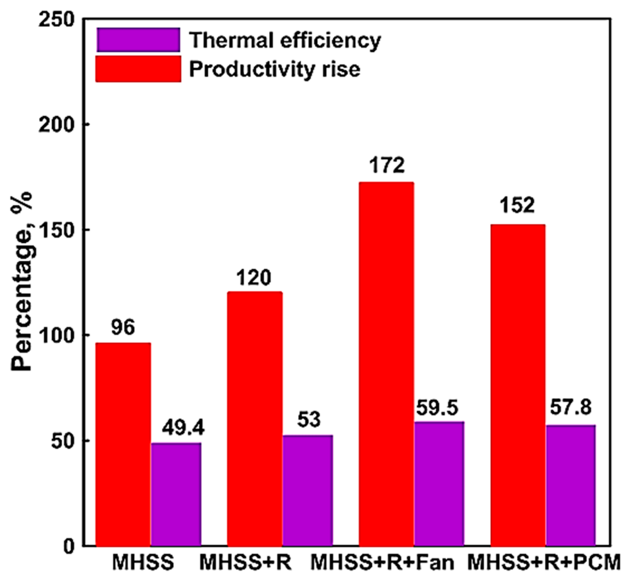 Sustainability 17 10786 g017