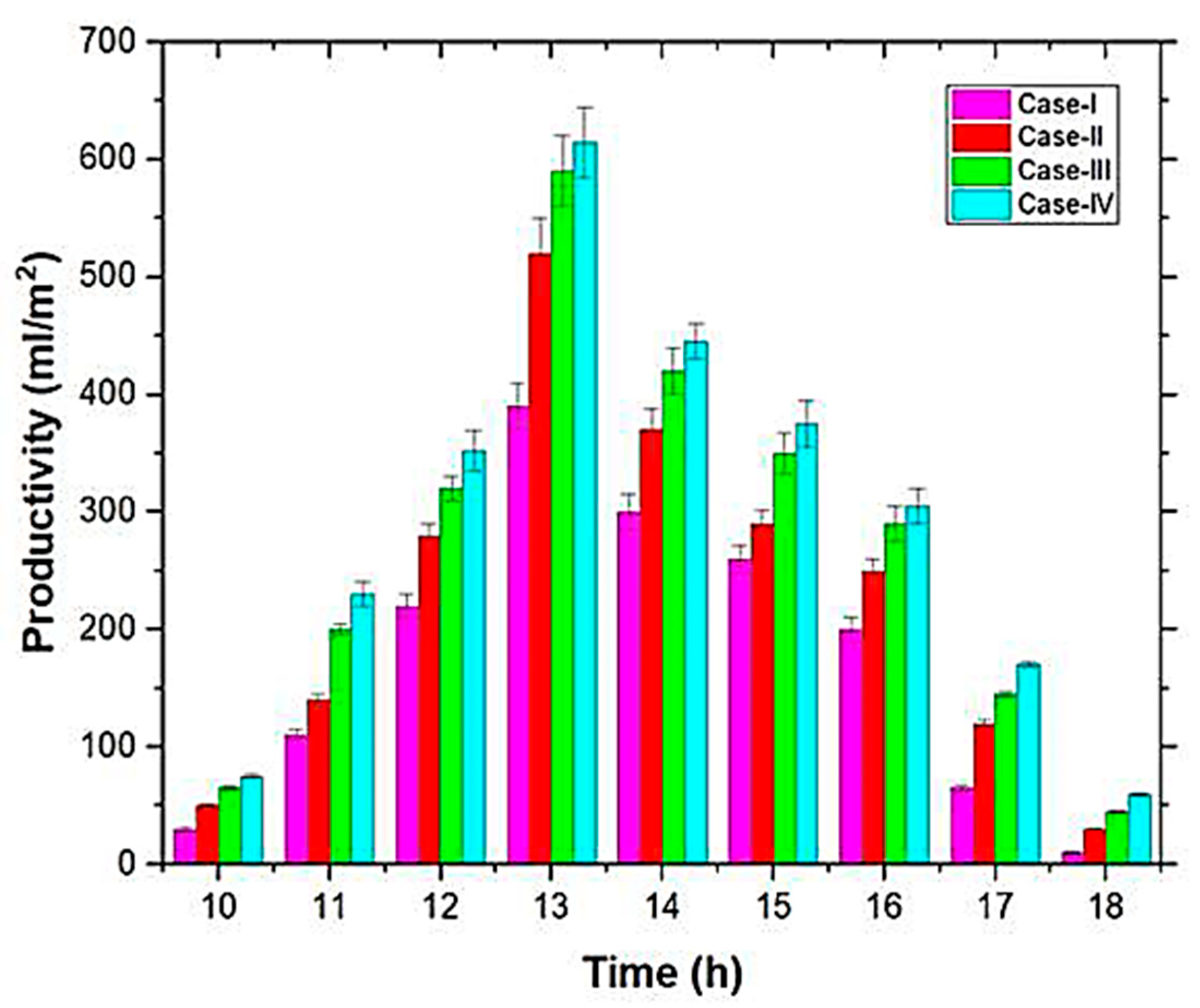 Sustainability 17 10786 g018