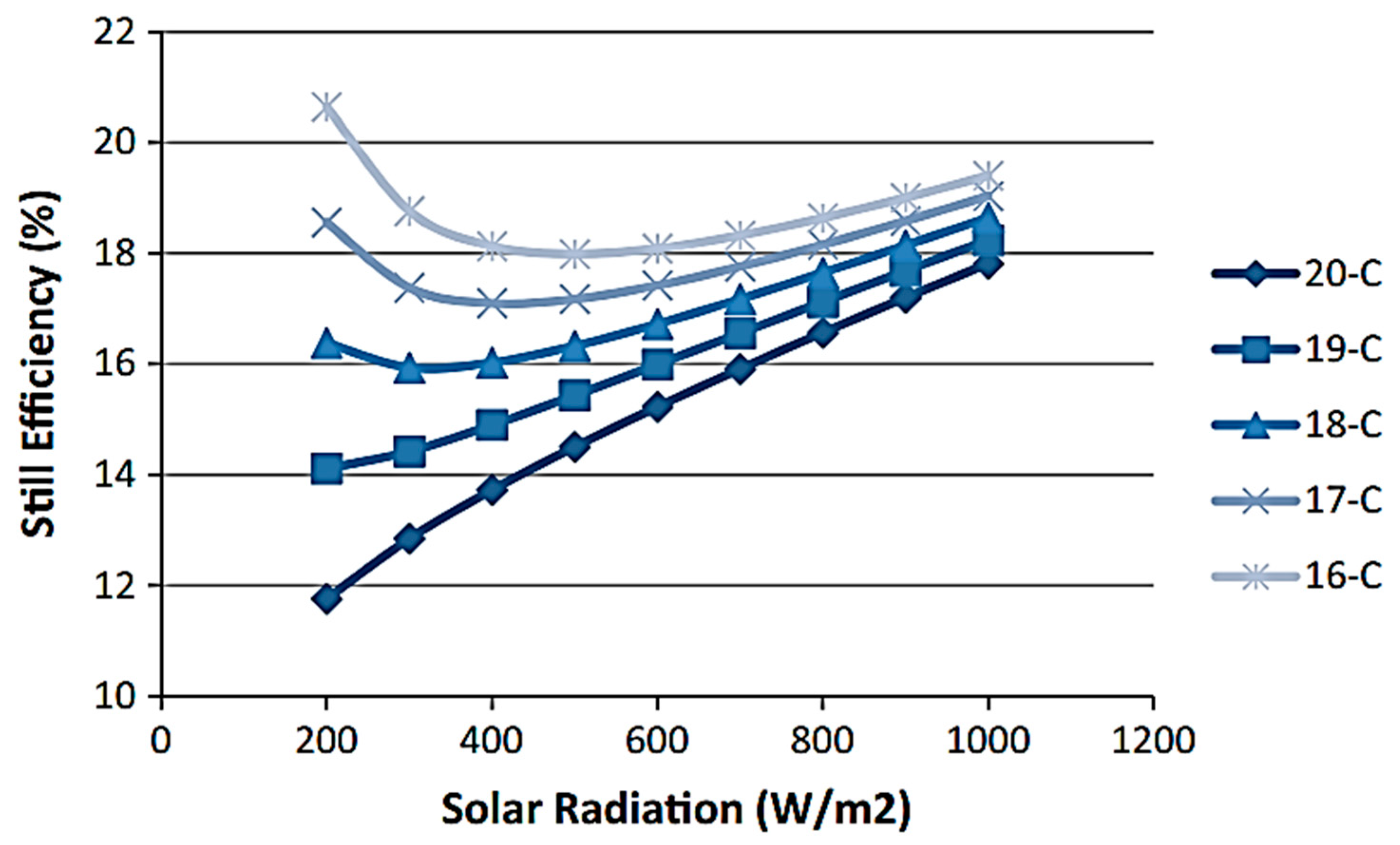 Sustainability 17 10786 g019