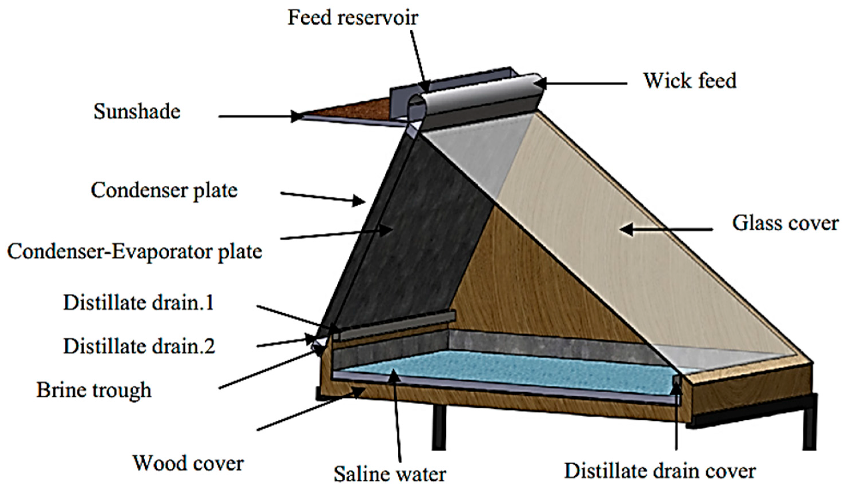 Sustainability 17 10786 g020