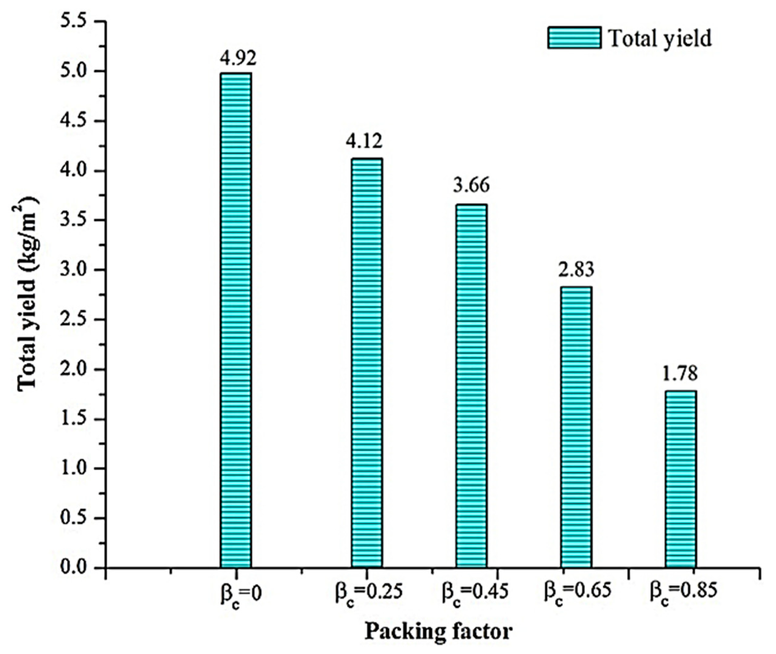 Sustainability 17 10786 g022