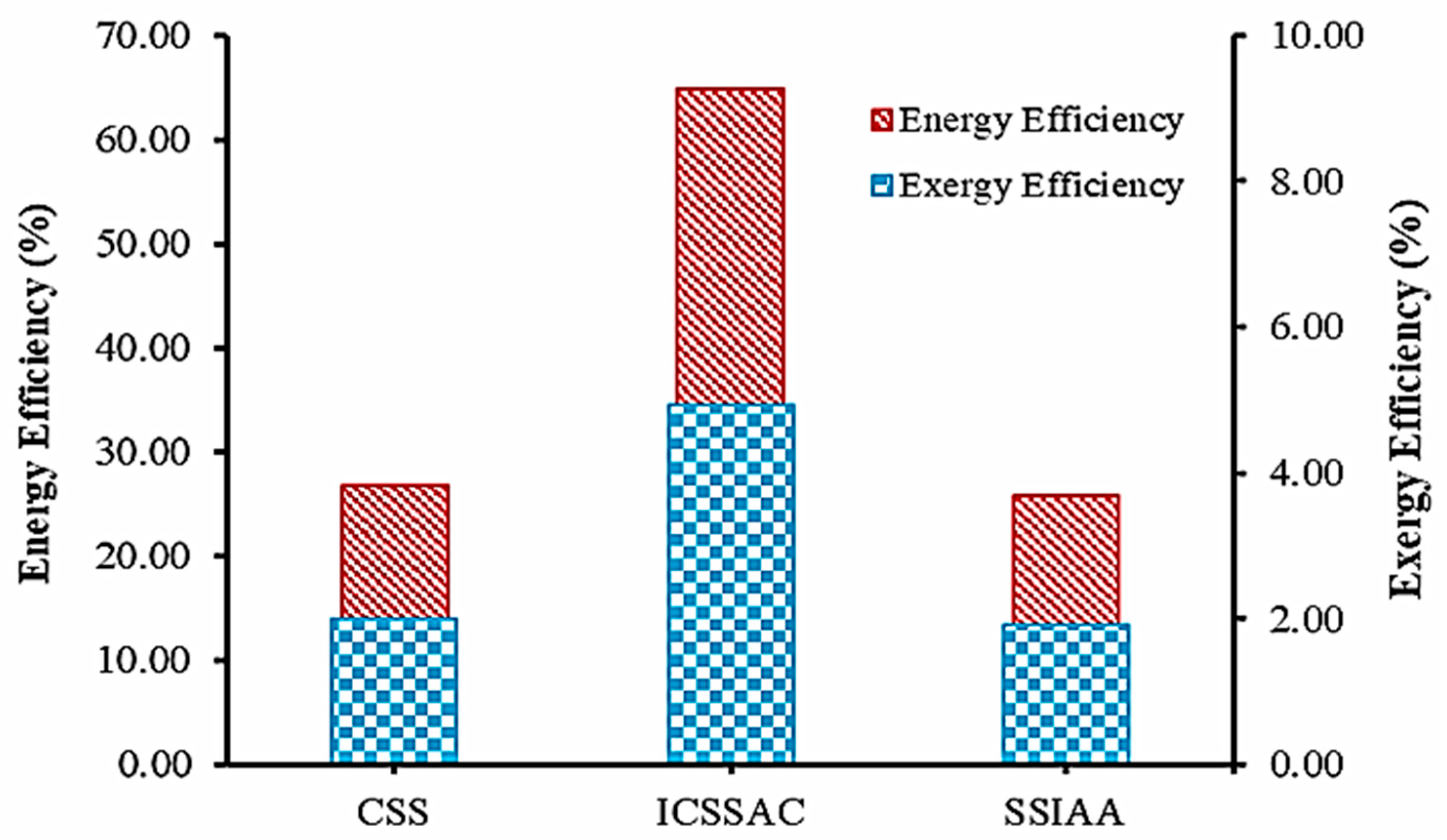 Sustainability 17 10786 g023