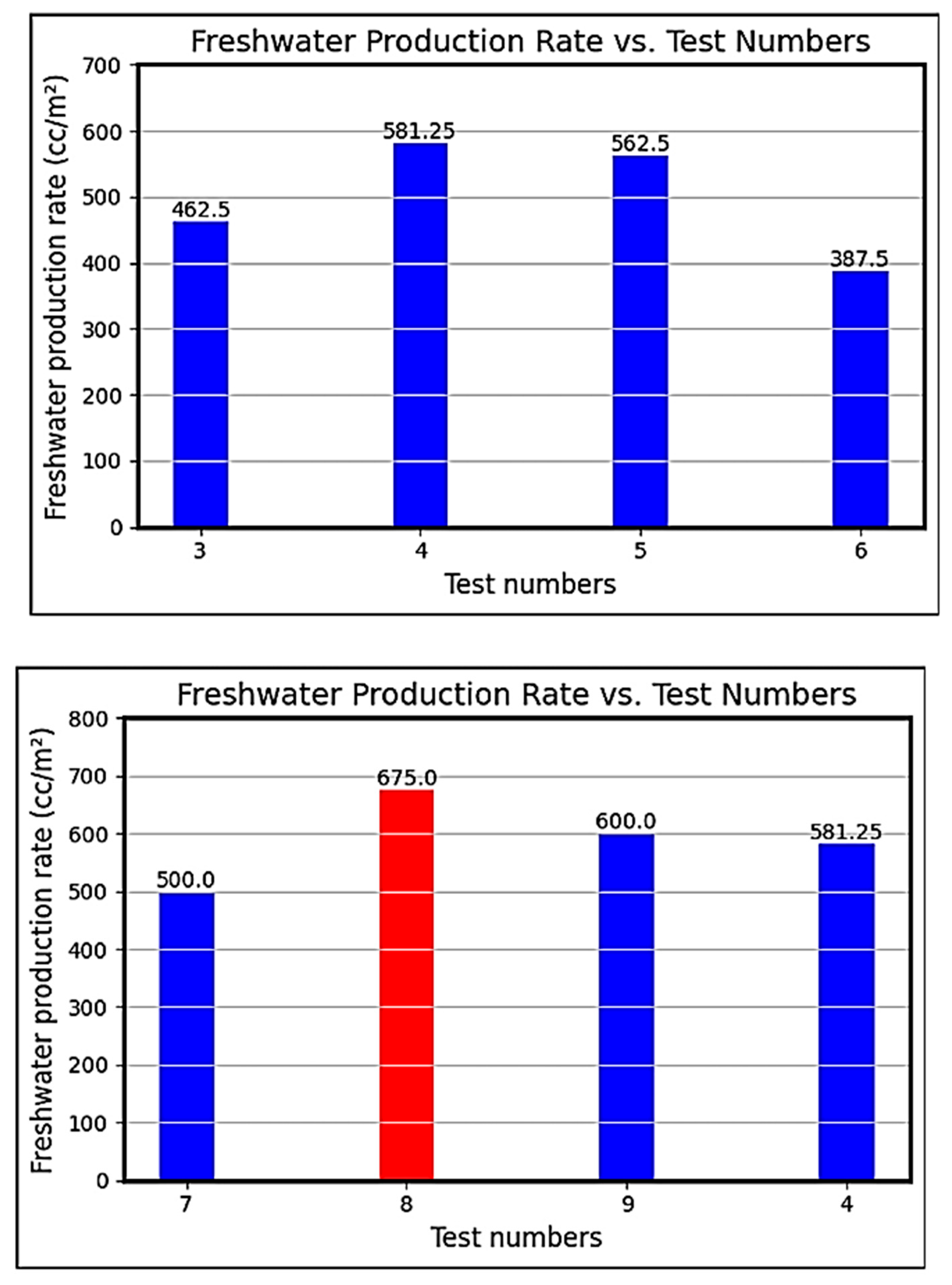 Sustainability 17 10786 g024