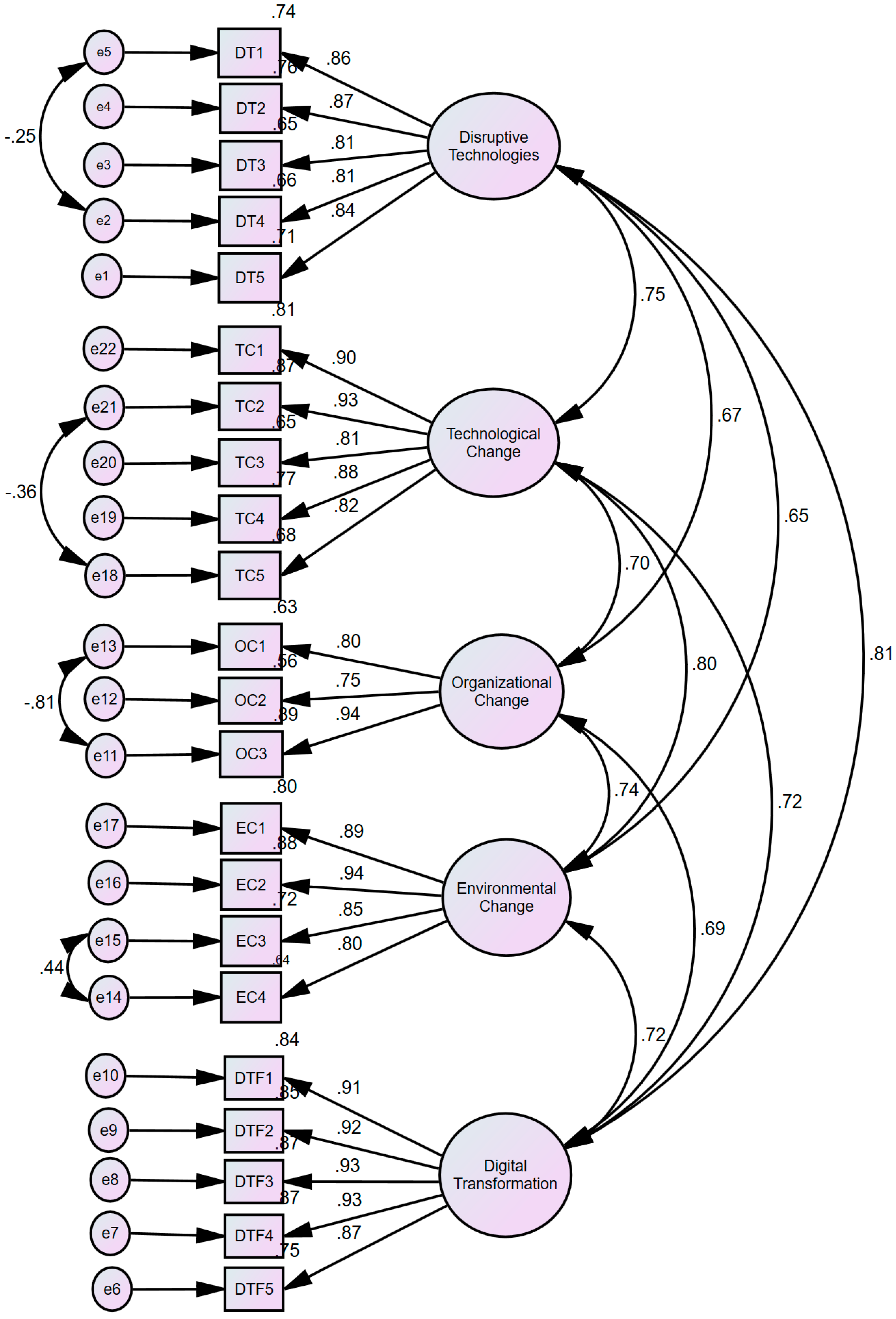 Sustainability 17 10787 g003 Sustainability 17 10787 g003