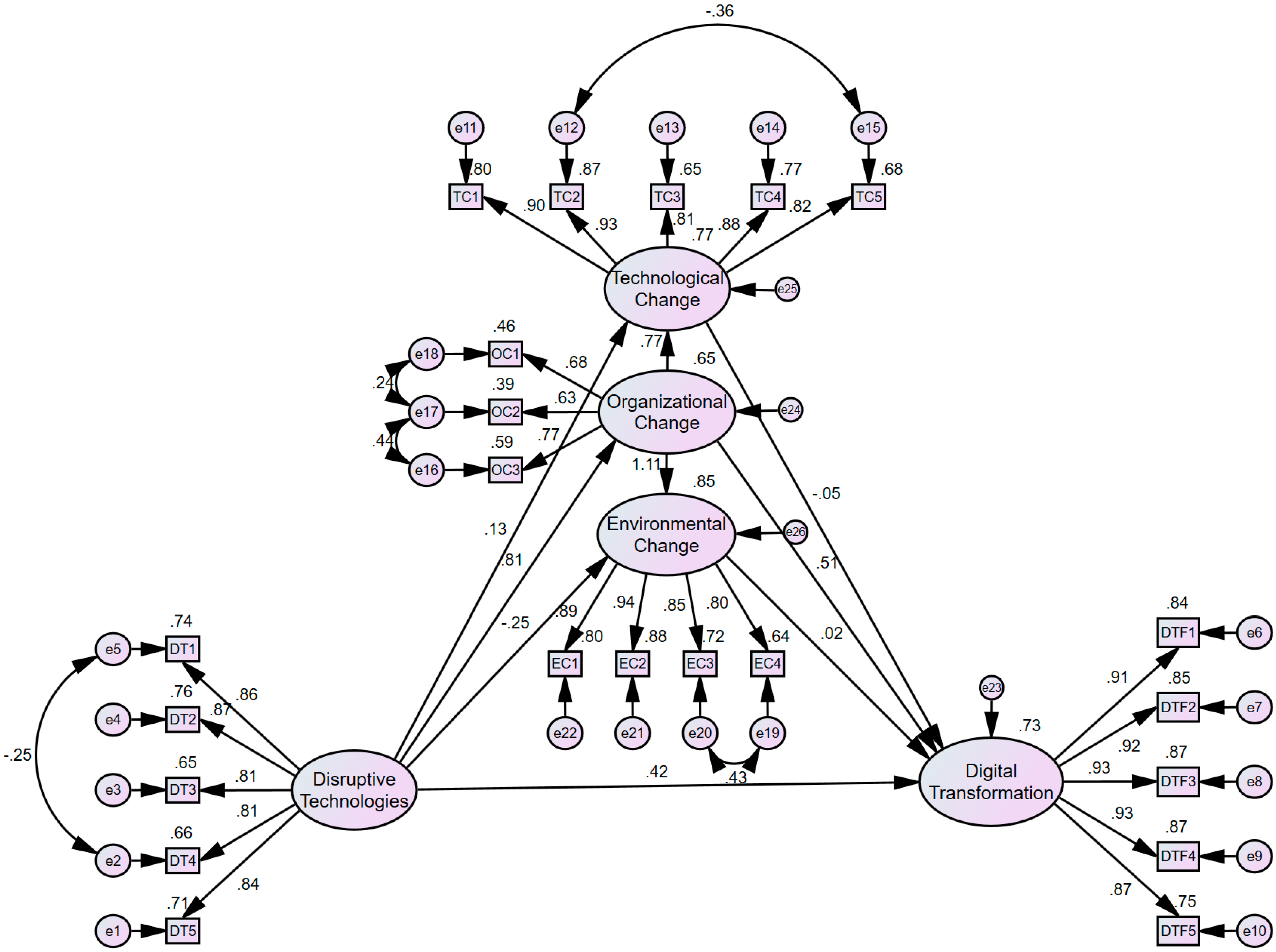 Sustainability 17 10787 g004 Sustainability 17 10787 g004