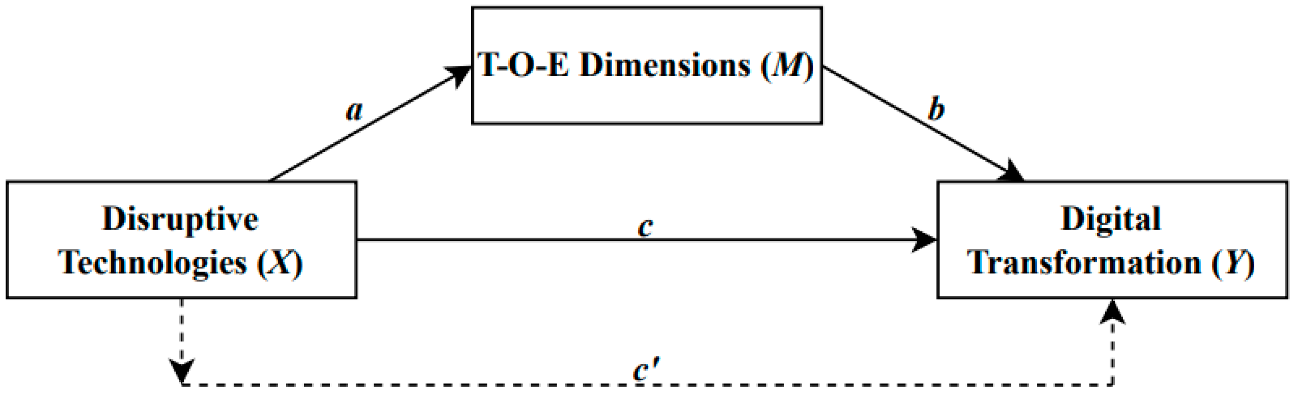 Sustainability 17 10787 g005 Sustainability 17 10787 g005
