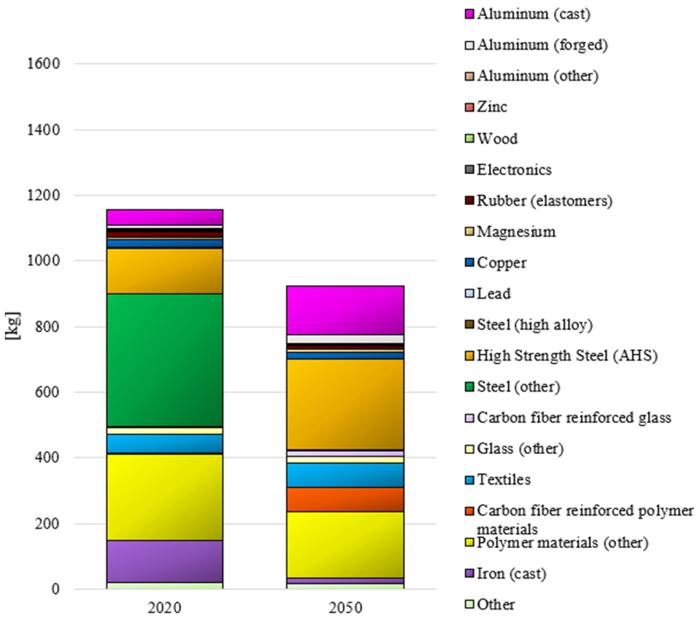 Sustainability 17 10788 g001