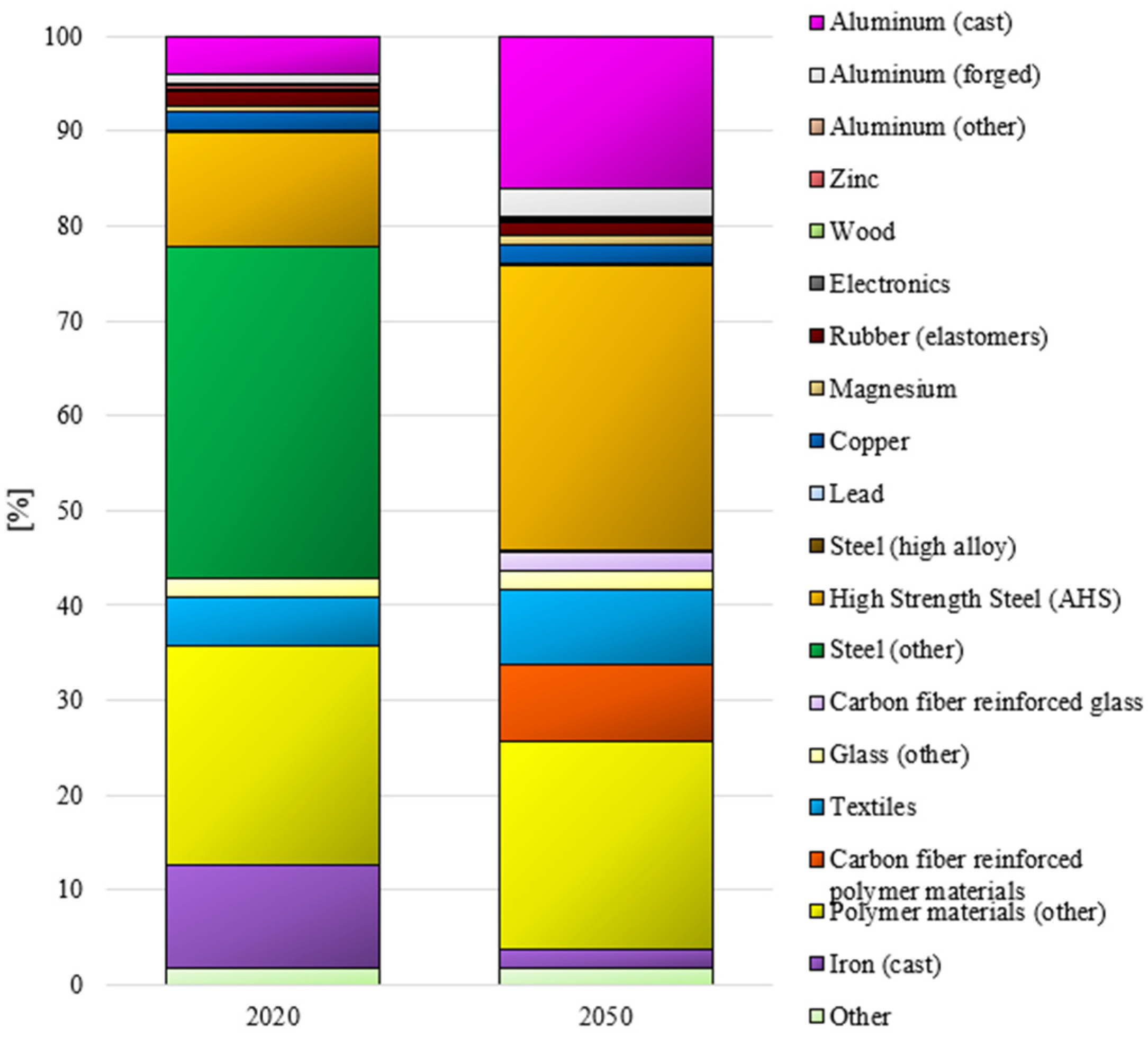 Sustainability 17 10788 g002