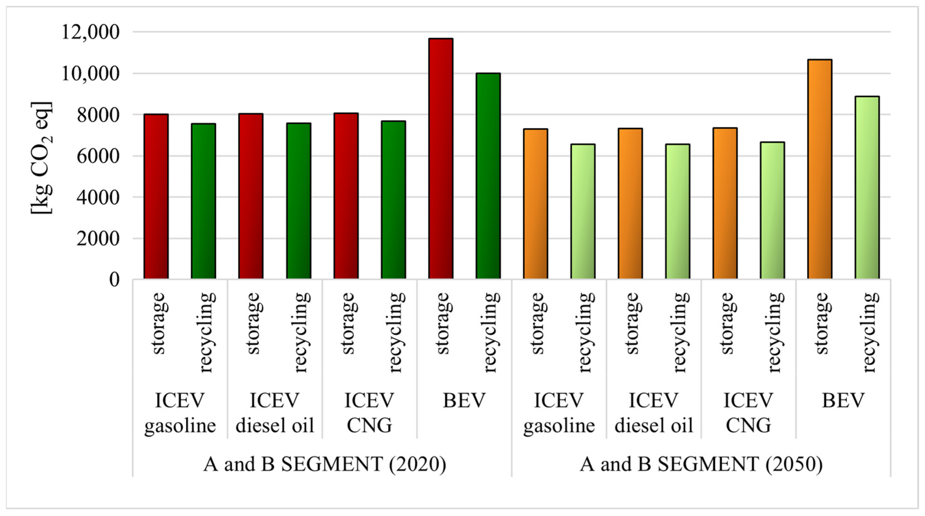 Sustainability 17 10788 g005