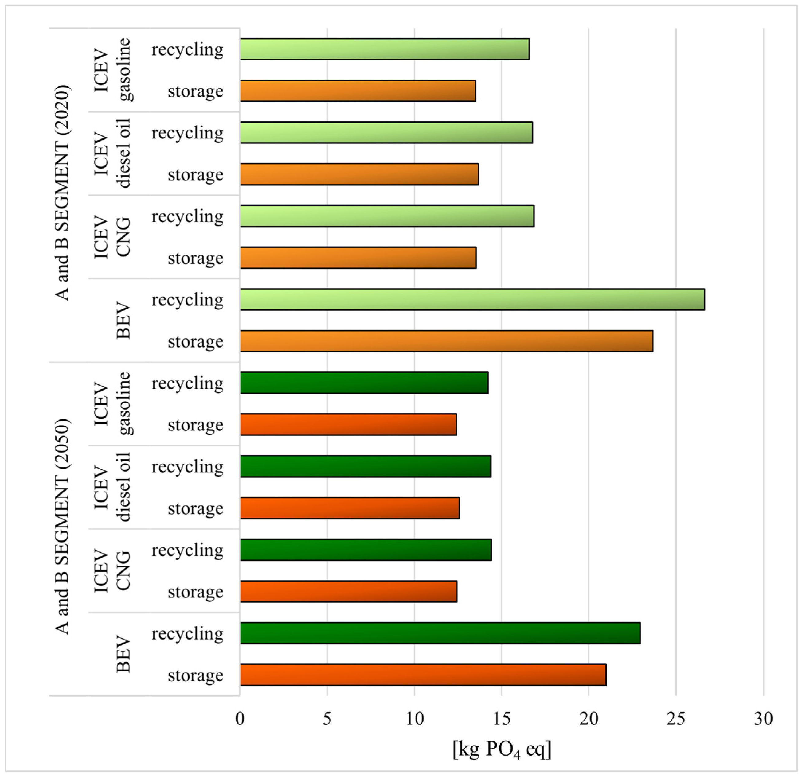 Sustainability 17 10788 g008