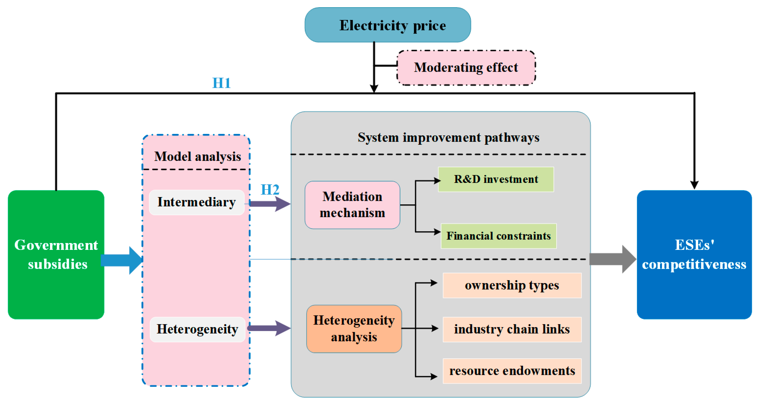 Sustainability 17 10789 g001