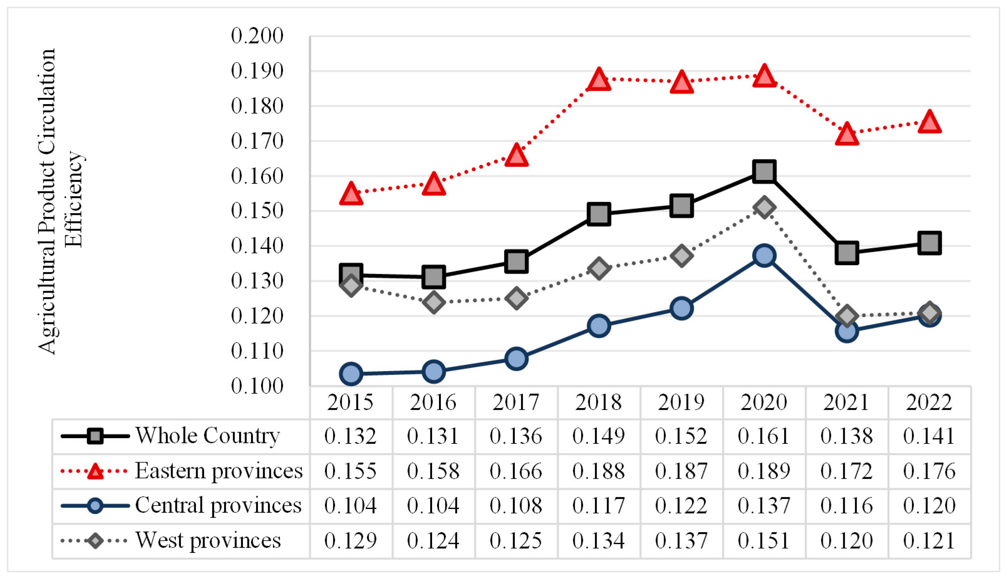 Sustainability 17 10792 g001