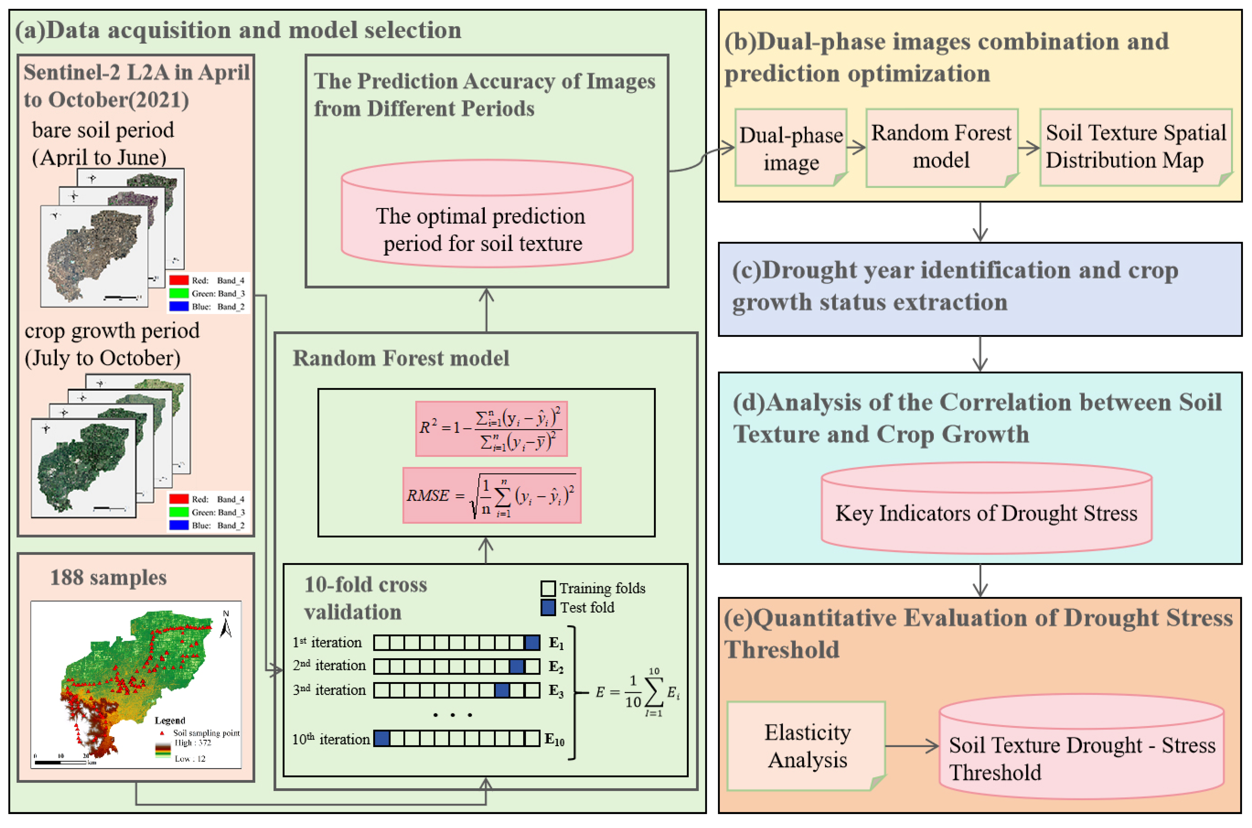 Sustainability 17 10793 g002