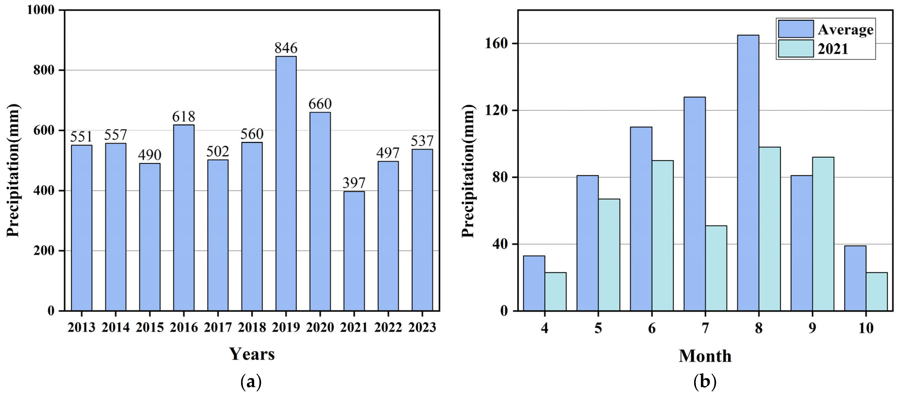 Sustainability 17 10793 g004