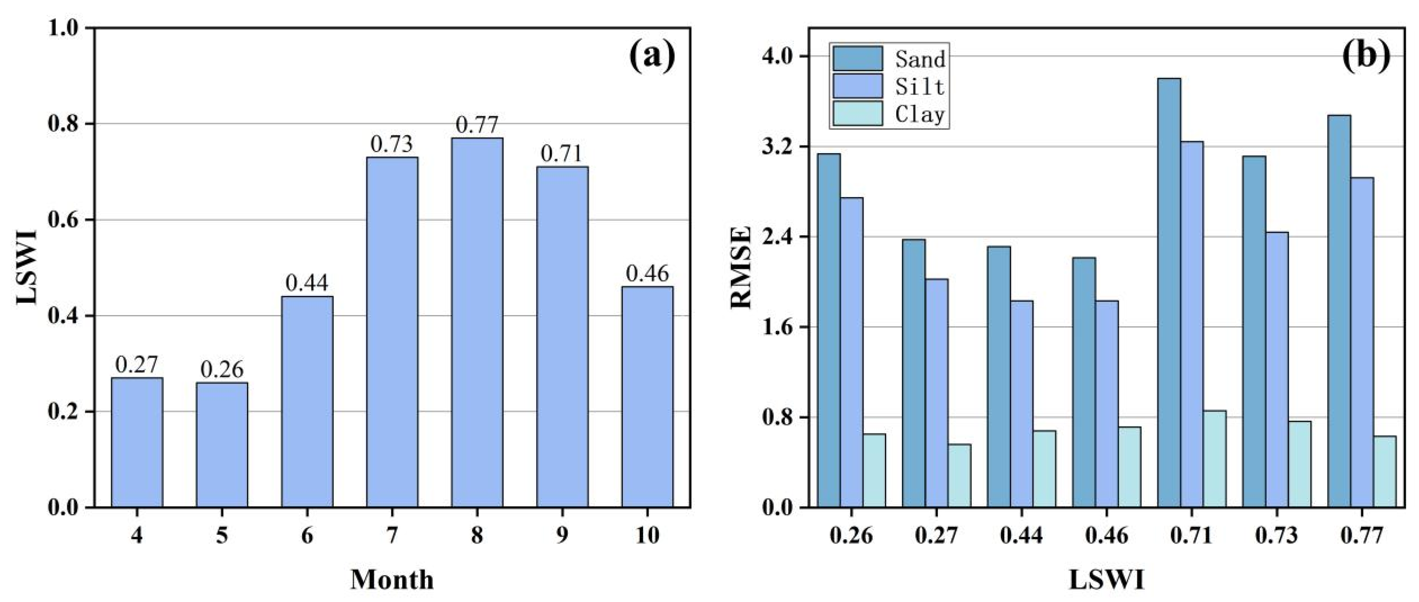 Sustainability 17 10793 g006