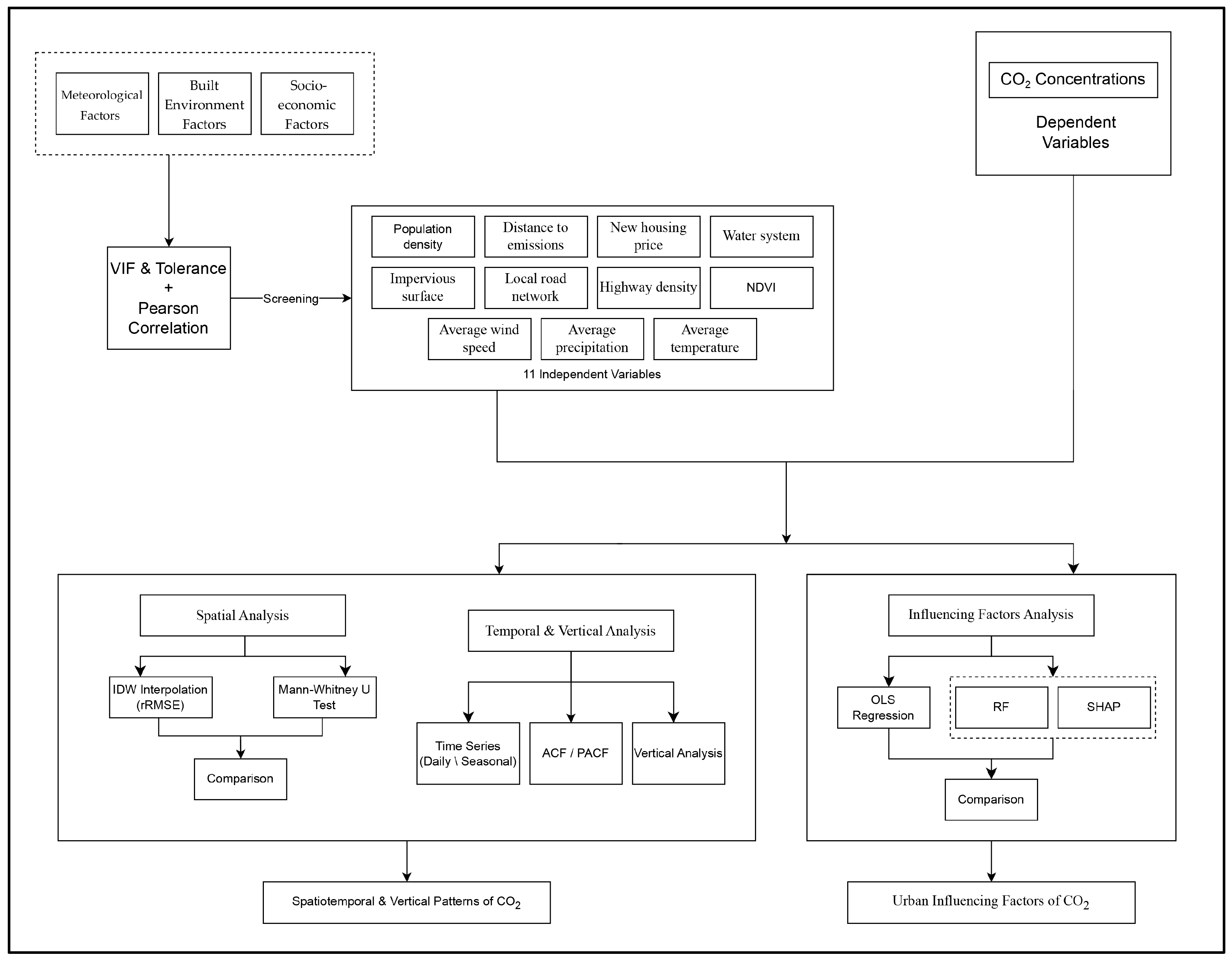 Sustainability 17 10794 g001