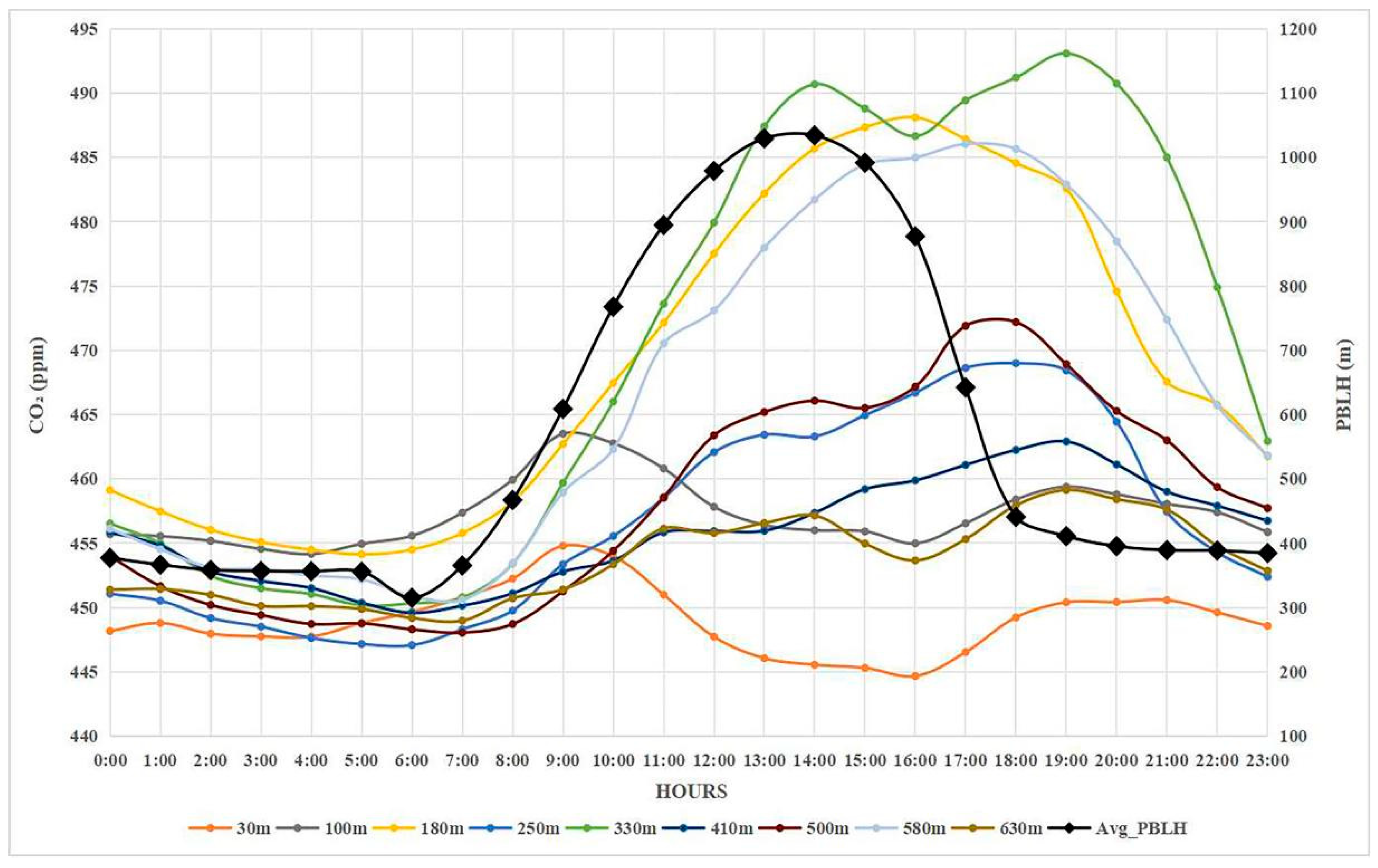 Sustainability 17 10794 g006