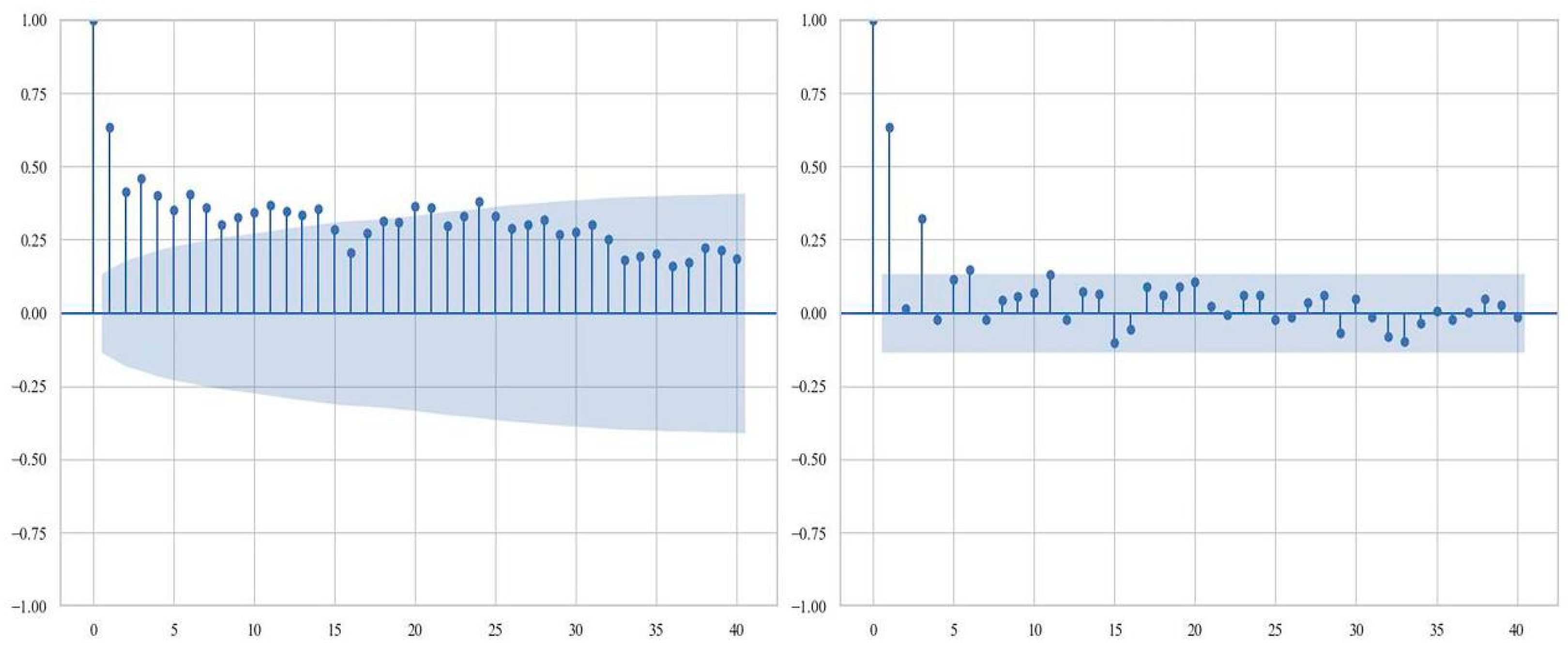 Sustainability 17 10794 g008
