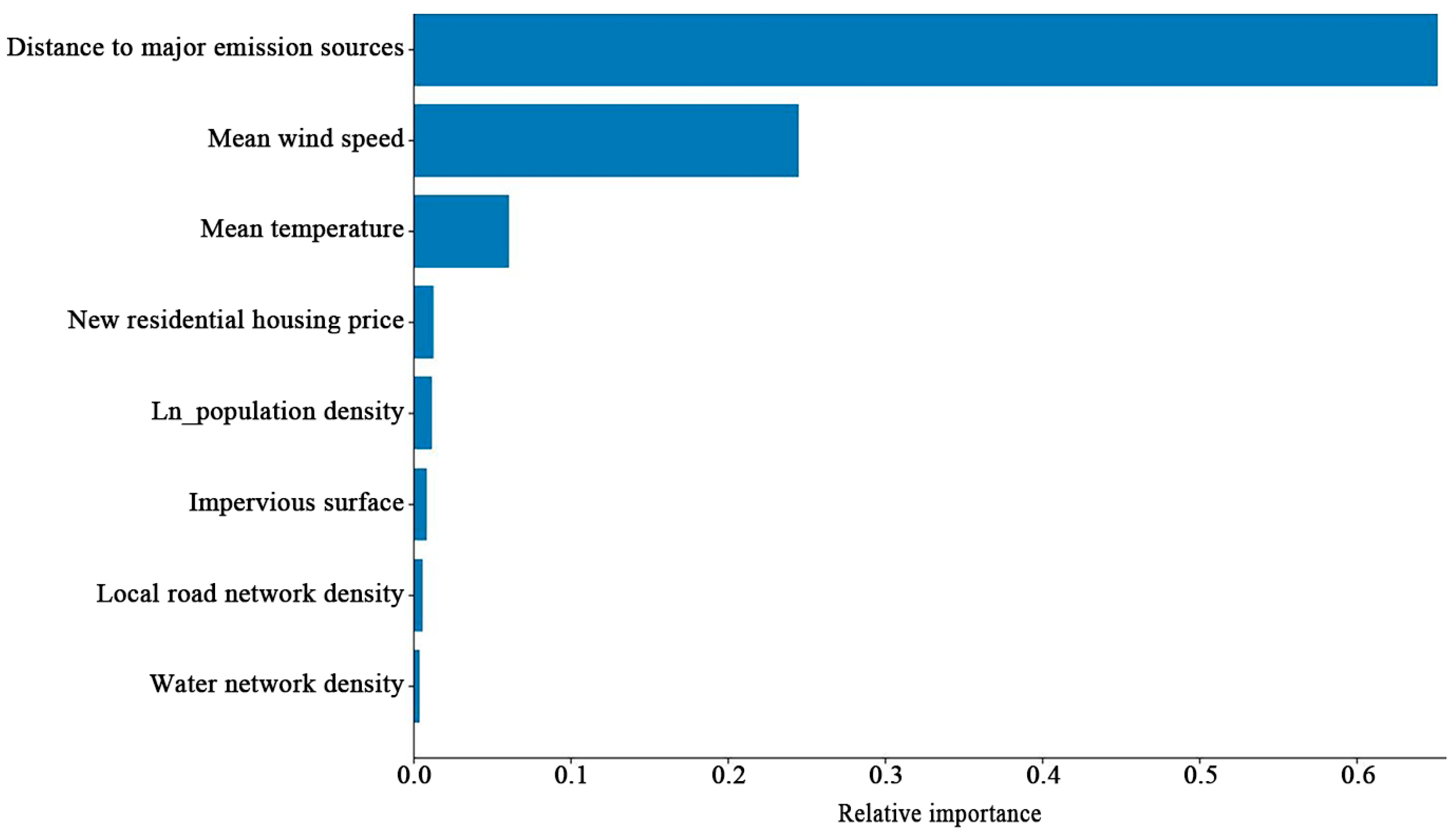 Sustainability 17 10794 g009