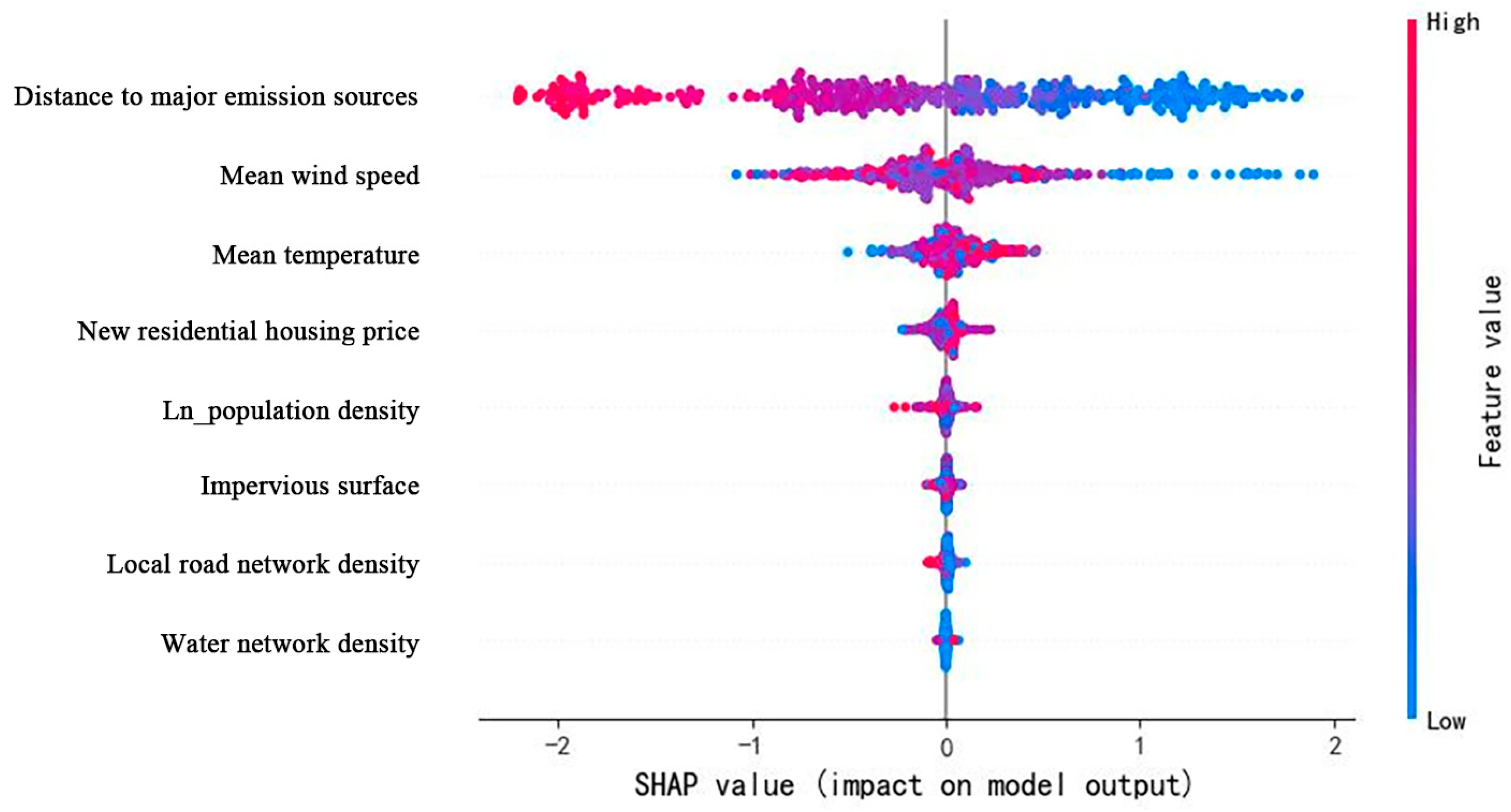 Sustainability 17 10794 g010