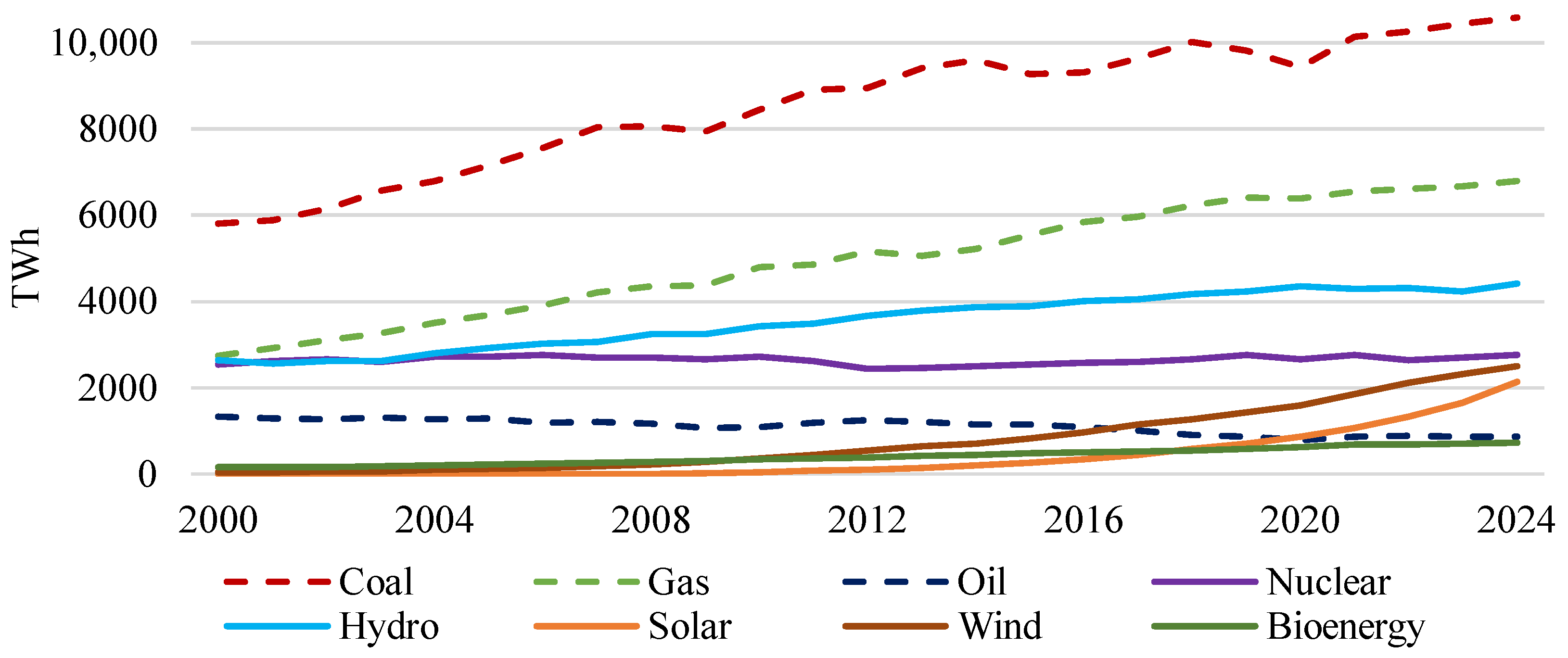 Sustainability 17 10795 g001
