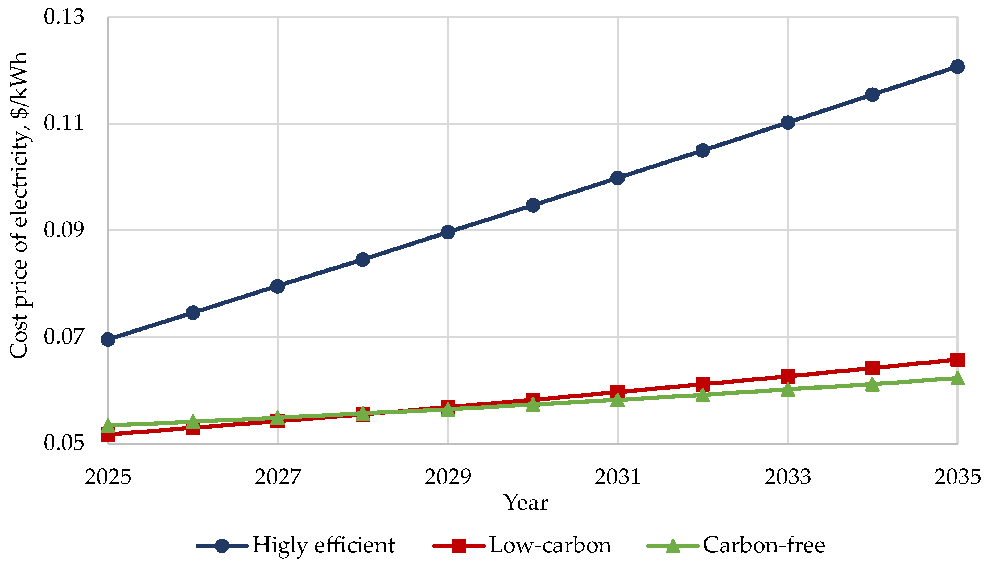 Sustainability 17 10795 g006