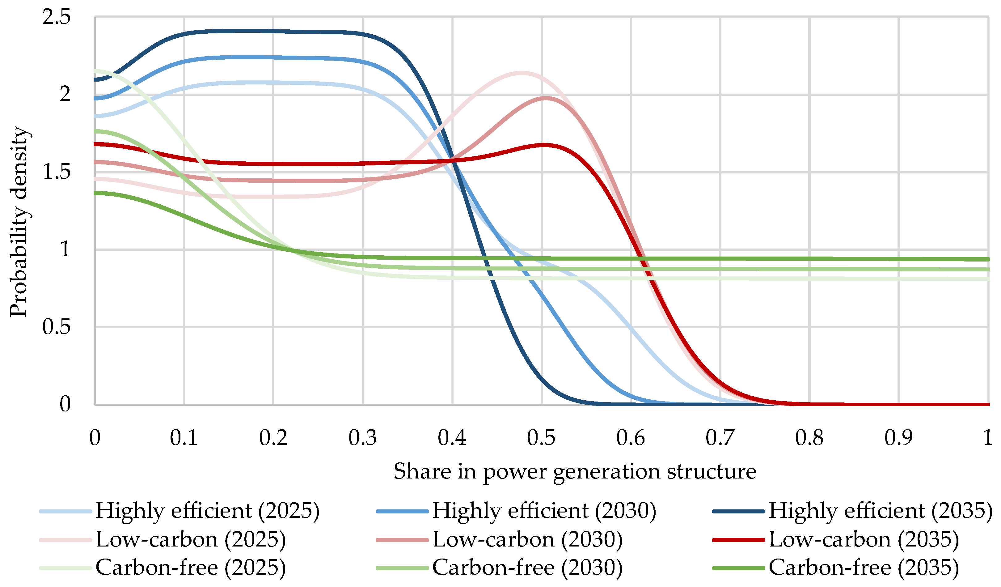 Sustainability 17 10795 g007