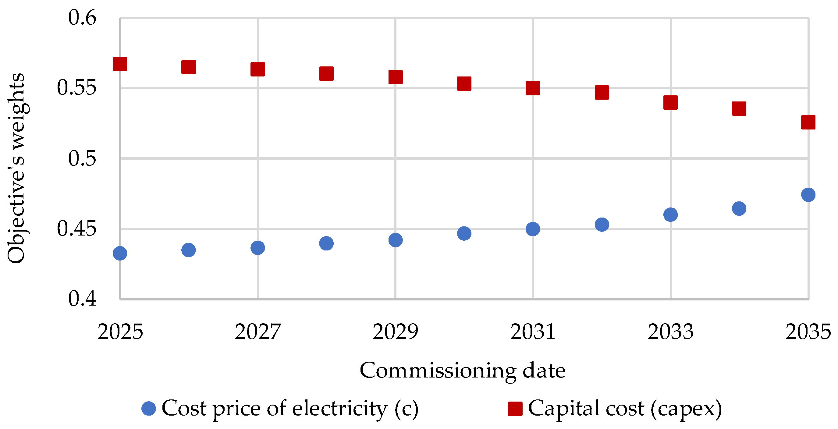 Sustainability 17 10795 g008