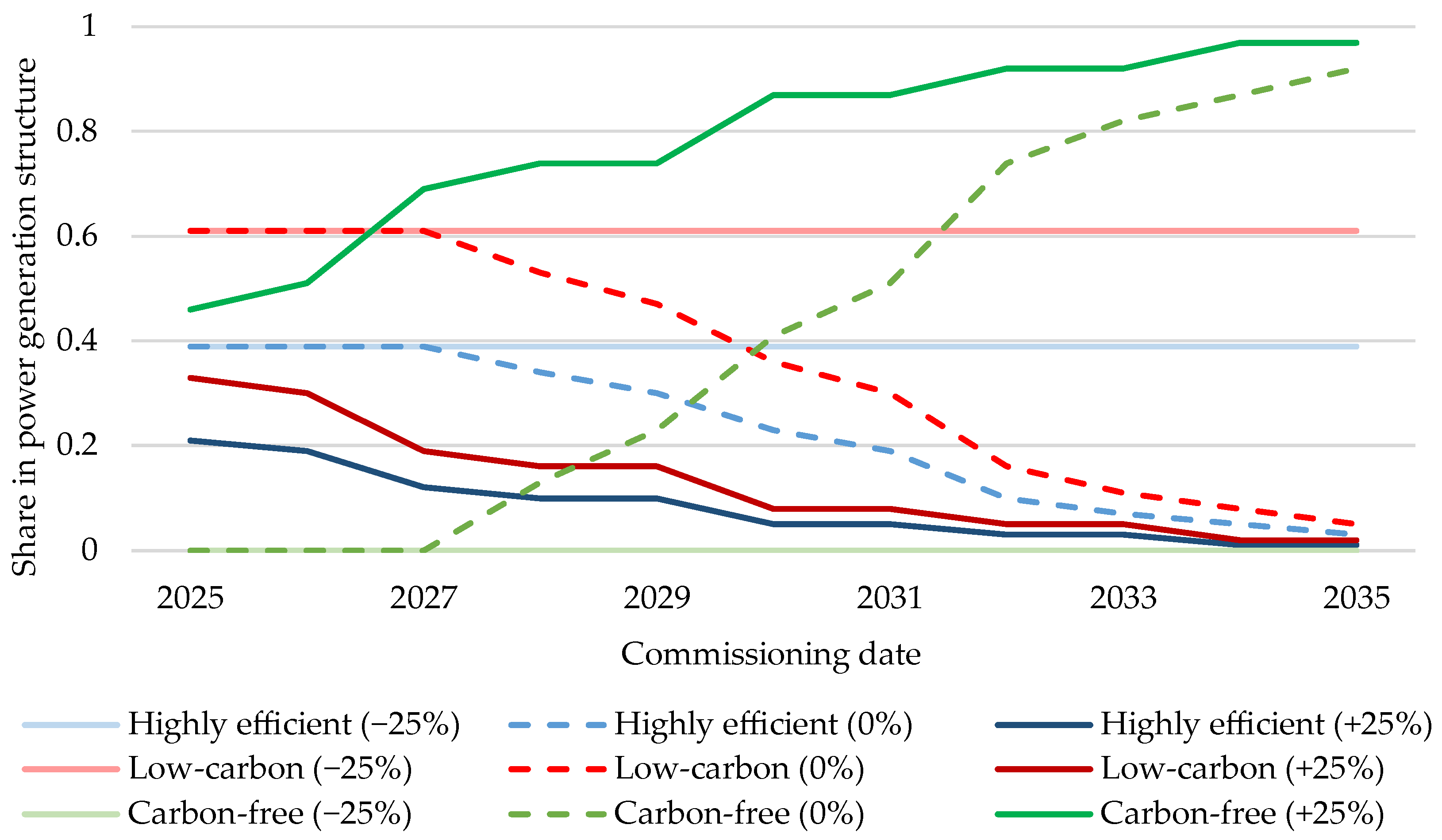 Sustainability 17 10795 g011