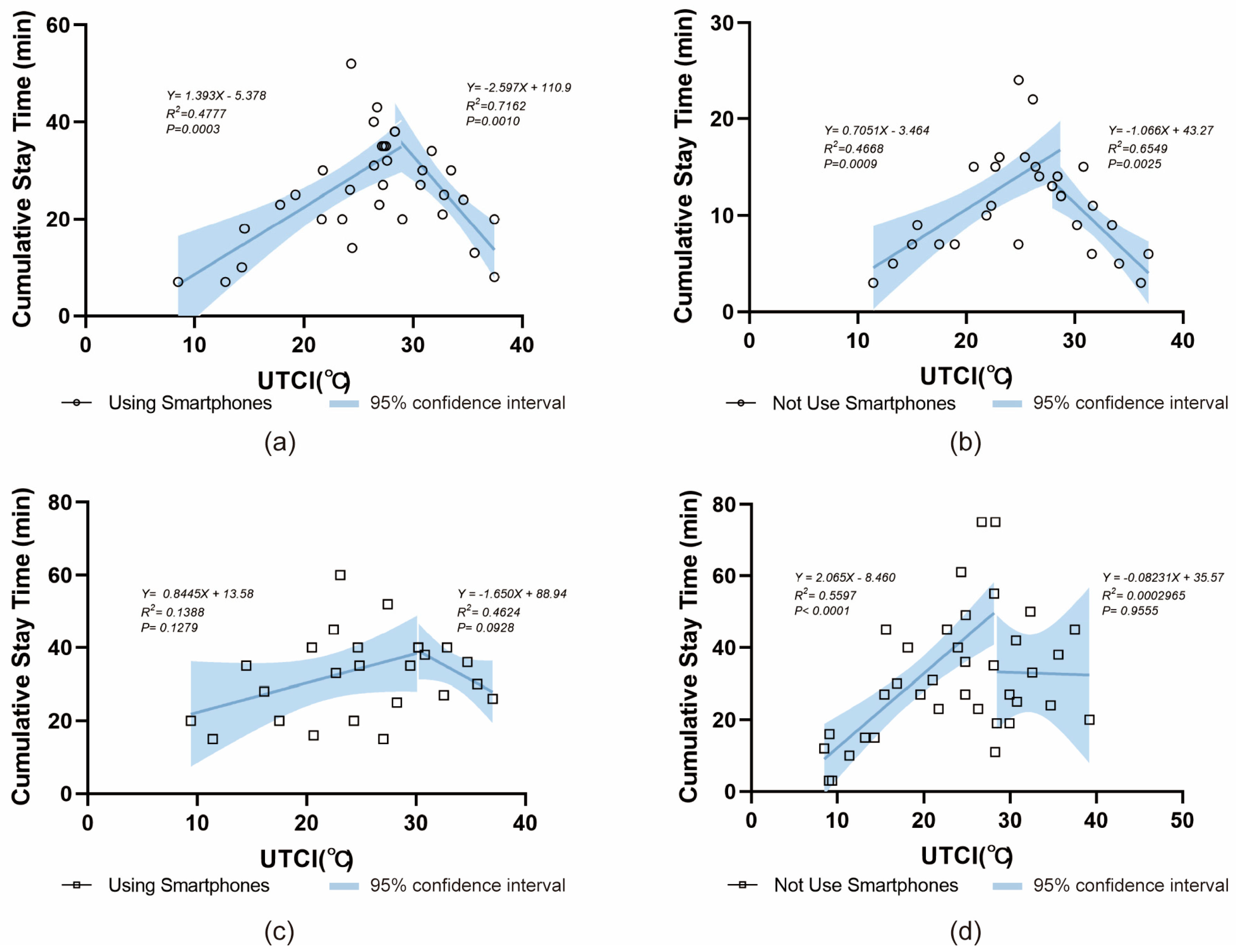 Sustainability 17 10796 g010