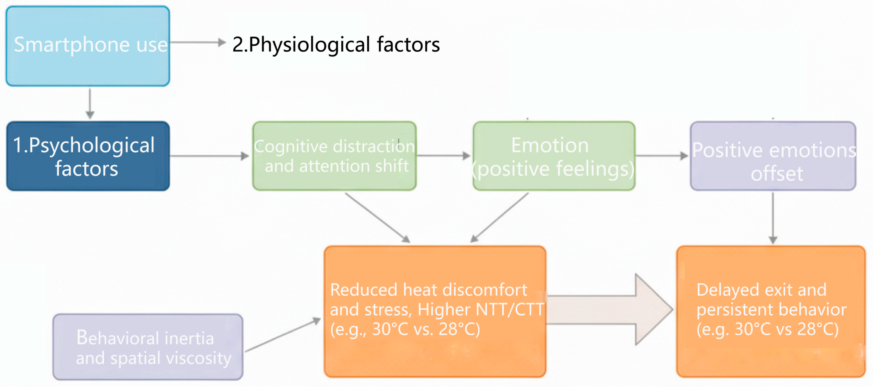Sustainability 17 10796 g014