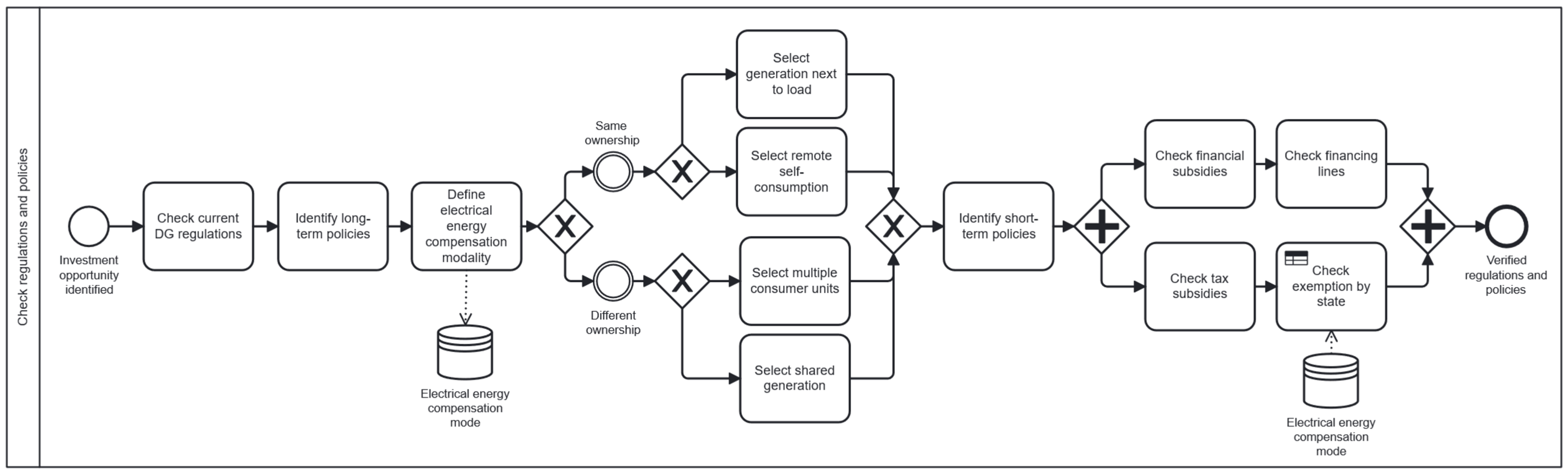 Sustainability 17 10797 g007