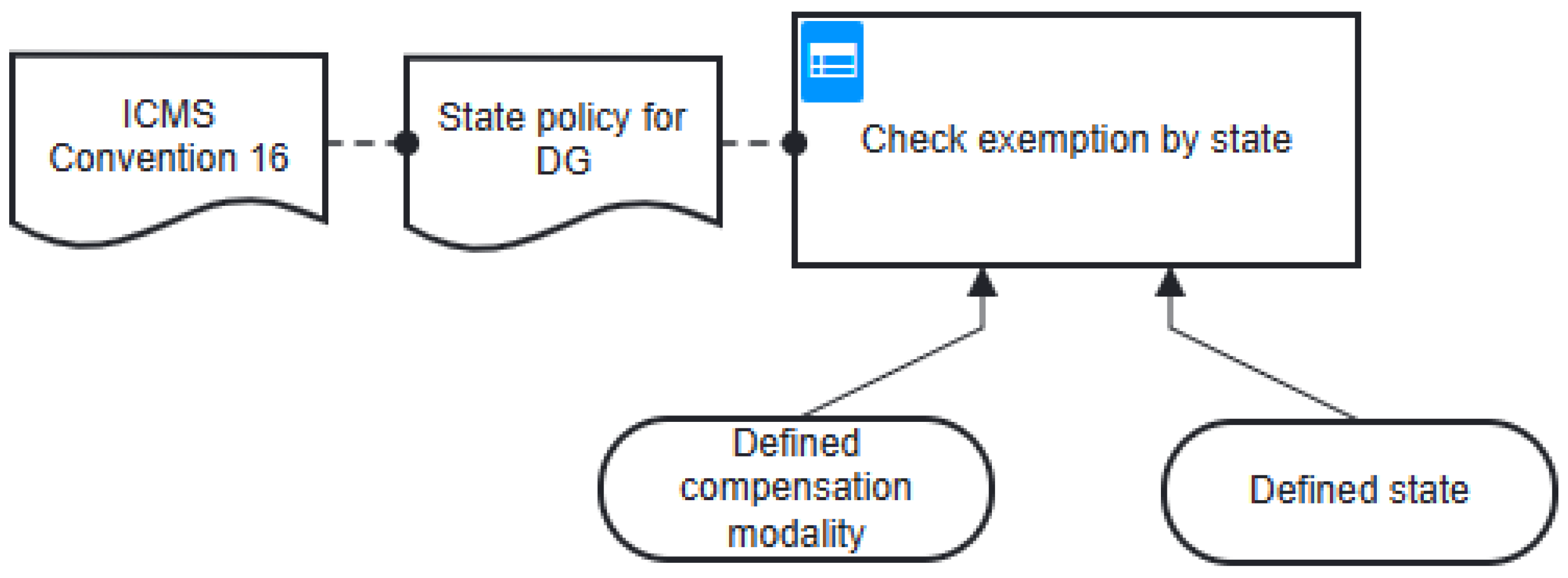 Sustainability 17 10797 g008