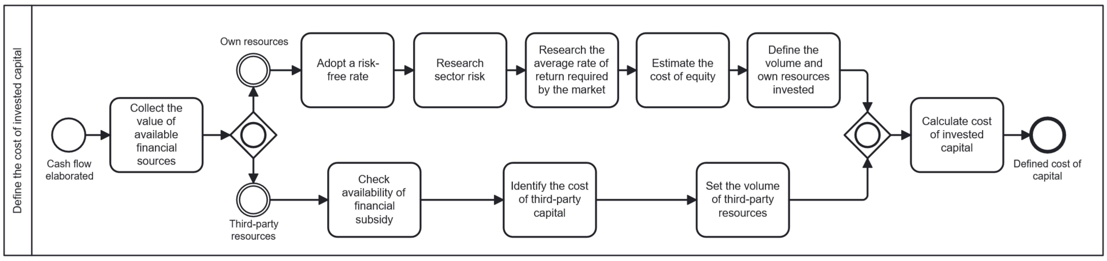 Sustainability 17 10797 g013