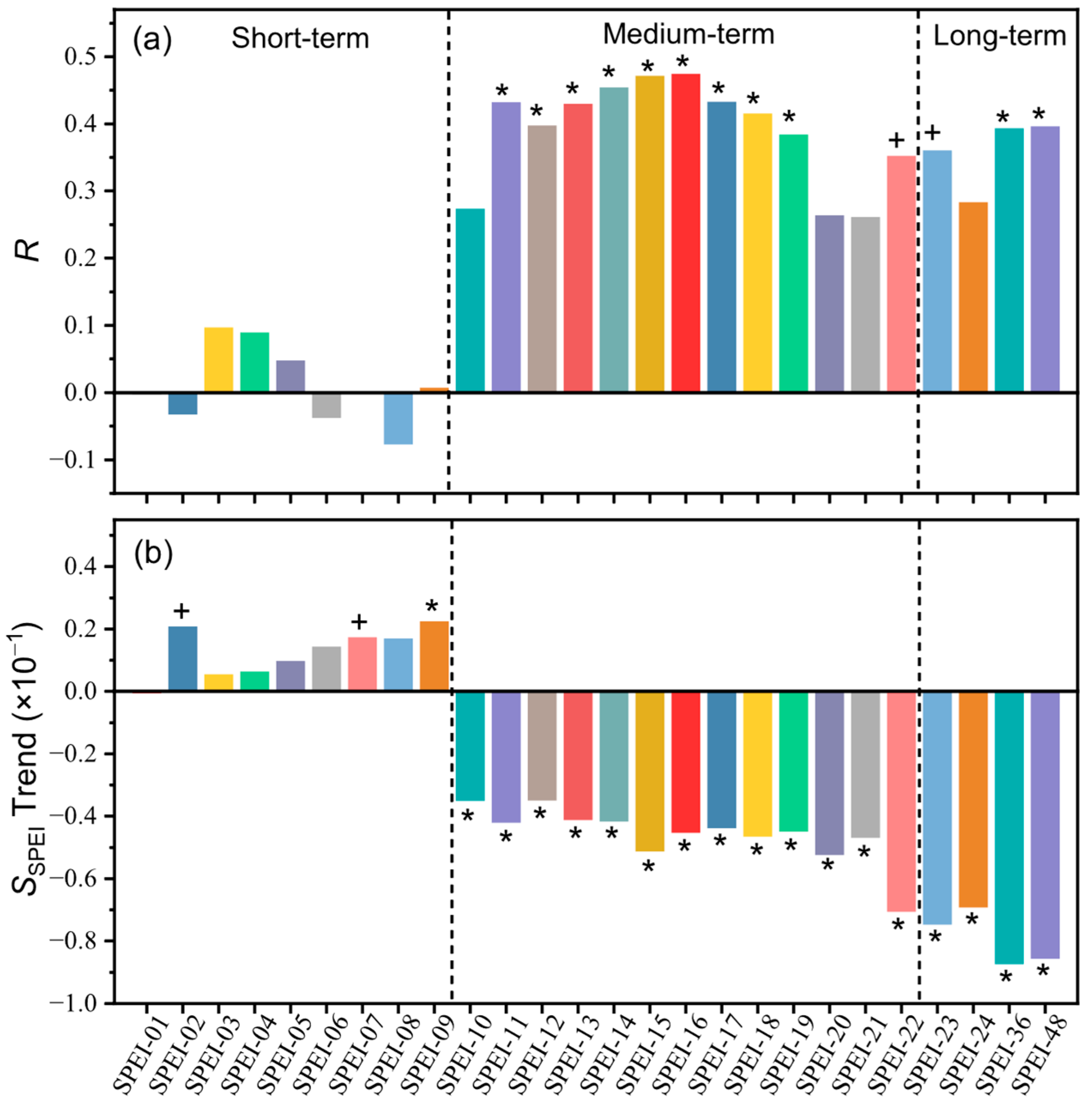 Sustainability 17 10798 g006